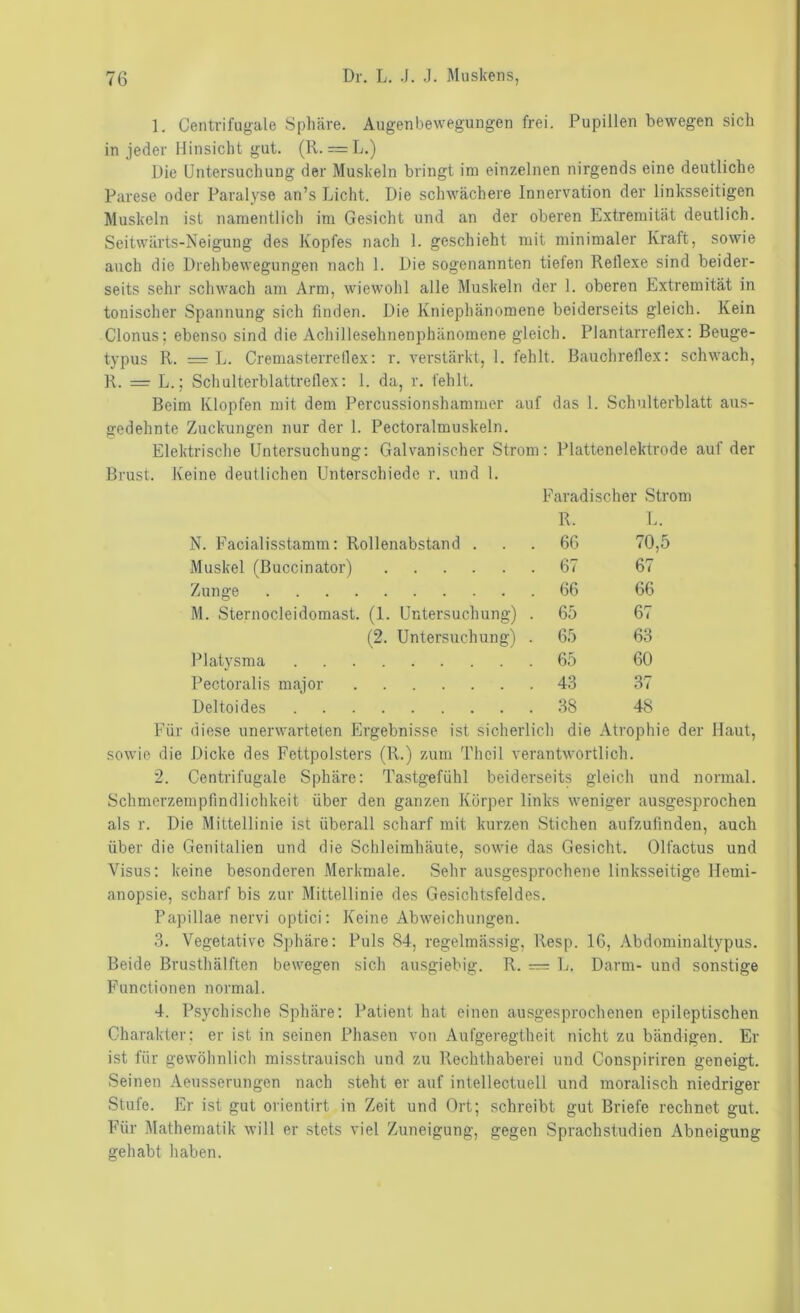 1. Centrifugale Sphäre. Augenbewegungen frei. Pupillen bewegen sich in jeder Hinsicht gut. (11.— L.) Die Untersuchung der Muskeln bringt im einzelnen nirgends eine deutliche Parese oder Paralyse an’s Licht. Die schwächere Innervation der linksseitigen Muskeln ist namentlich im Gesicht und an der oberen Extremität deutlich. Seitwärts-Neigung des Kopfes nach 1. geschieht mit minimaler Kraft, sowie auch die Drehbewegungen nach 1. Die sogenannten tiefen Reflexe sind beider- seits sehr schwach am Arm, wiewohl alle Muskeln der 1. oberen Extremität in tonischer Spannung sich finden. Die Kniephänomene beiderseits gleich. Kein Clonus; ebenso sind die Achillesehnenphänomene gleich. Plantarreflex; Beuge- typus R. = L. Cremasterreflex: r. verstärkt, 1. fehlt. Bauchreflex: schwach, R. = L.; Schulterblattreflex: 1. da, r. fehlt. Beim Klopfen mit dem Percussionshammer auf das 1. Schulterblatt aus- gedehnte Zuckungen nur der 1. Pectoralmuskeln. Elektrische Untersuchung: Galvanischer Strom: Plattenelektrode auf der Brust. Keine deutlichen Unterschiede r. und 1. Faradischer Strom R. L. N. Facialisstamm: Rollenabstand . . . 6G 70,5 Muskel (Buccinator) 67 67 Zunge 66 66 M. Sternocleidomast. (1. Untersuchung) . 65 67 (2. Untersuchung) . 65 63 l^latysma 65 60 Pectoralis ma,jor 43 37 Deltoides 38 48 Für diese unerwarteten Ergebnisse ist sicherlich die Atrophie der Haut, sowie die Dicke des Fettpolsters (R.) zum Thcil verantwortlich. 2. Centrifugale Sphäre: Tastgefühl beiderseits gleich und normal. Schmerzempfindlichkeit über den ganzen Körper links weniger ausgesprochen als r. Die Mittellinie ist überall scharf mit kurzen Stichen aufzufinden, auch über die Genitalien und die Schleimhäute, sowie das Gesicht. Olfactus und Visus: keine besonderen Merkmale. Sehr ausgesprochene linksseitige Hemi- anopsie, scharf bis zur Mittellinie des Gesichtsfeldes. Papillae nervi optici: Keine Abweichungen. 3. Vegetative Sphäre: Puls 84, regelmässig, Resp. 16, Abdoniinaltypus. Beide Brusthälften bewegen sich ausgiebig. R. = L. Darm- und sonstige Functionen normal. 4. Psychische Sphäre: Patient hat einen ausgesproclienen epileptischen Charakter; er ist in seinen Phasen von Aufgeregtheit nicht zu bändigen. Er ist für gewöhnlich misstrauisch und zu Rechthaberei und Couspiriren geneigt. Seinen Aeusserungen nach steht er auf intellectuell und moralisch niedriger Stufe. Er ist gut orientirt in Zeit und Ort; schreibt gut Briefe rechnet gut. Für Mathematik will er stets viel Zuneigung, gegen Sprachstudien Abneigung gehabt haben.