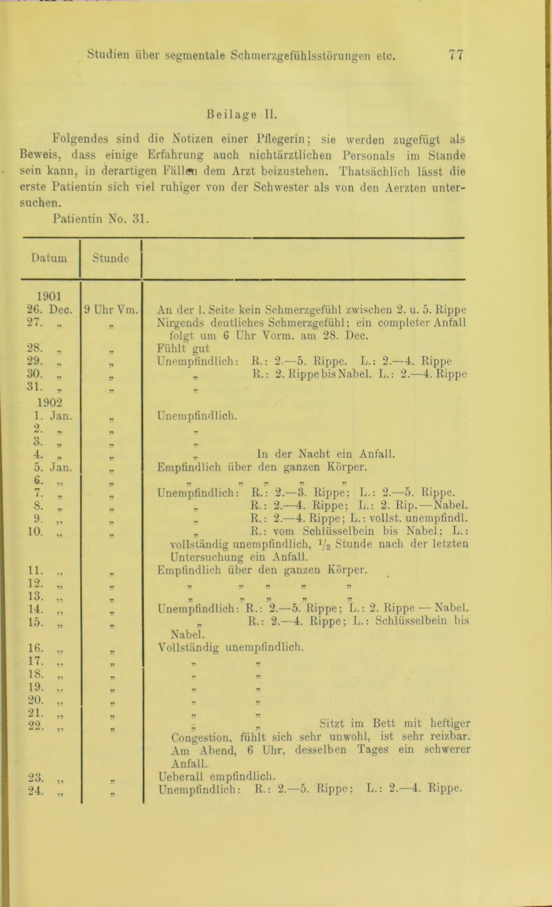 Beilage II. Folgendes sind die Notizen einer Fliegerin; sie werden zugefügt als Beweis, dass einige Erfahrung auch nichtärztlichen Personals im Stande sein kann, in derartigen Fällai dem Arzt beizustehen. Thatsächlich lässt die erste Patientin sich viel ruhiger von der Schwester als von den Aerzten unter- suchen. Patientin No. 31. Datum 1901 26. Dec. 27. „ 28. _ 29. > 30. 31. „ 1902 1. Jan. d. r 5. Jan, 6. „ 7. , 8. . 9. 10. 11. 12. 13. U. 15. 37 16. 17. 18. 19. 20. 21. 22. 33 3’ 53 33 23. 24. 33 33 9 Stunde Uhr Vm. r An der I. Seite kein Schmerzgefühl zwi.schen 2. u. 5. Rippe Nirgends deutliches Schmerzgefühl; ein completer Anfall folgt um 6 Uhr Vorm, am 28. Dec. Fühlt gut Unempfindlich: R.: 2.—5. Rippe. L.: 2.—4. Rippe . R.: 2. Rippe bis Nabel. L.; 2.—4. Rippe Unempfindlich. r r* 3* 33 33 r 33 33 33 33 33 33 33 fl 33 r 33 3? In der Nacht ein Anfall. Empfindlich über den ganzen Körper. r 33 *3 33 33 Unempfindlich: R.: 2.—3. Rippe; L.: 2.—5. Rippe. , R.: 2.—4. Rippe; L.: 2. Rip.—Nabel. R.: 2.—4. Rippe; L.: vollst. unempfindl. „ R.: vom Schlüsselbein bis Nabel; L.: vollständig unempfindlich, Vz Stunde nach der letzten Untersuchung ein Anfall. Empfindlich über den ganzen Körper. 33 r 33 33 35 3? 3' 33 3^ 33 Unempfindlich: R.: 2.—5. Rippe; L.: 2. Rippe — Nabel. „ R.: 2.—4. Rippe; L.: Schlüsselbein bis Nabel. Vollständig unempfindlich. r 3* 3* 33 ^ „ Sitzt im Bett mit heftiger Congestion, fühlt sich sehr unwohl, ist sehr reizbar. Am Abend, 6 Uhr, desselben Tages ein schwerer Anfall. Ueberall empfindlich. Unempfindlich: R.: 2.—5. Rippe: L.: 2.—4. Rippe.