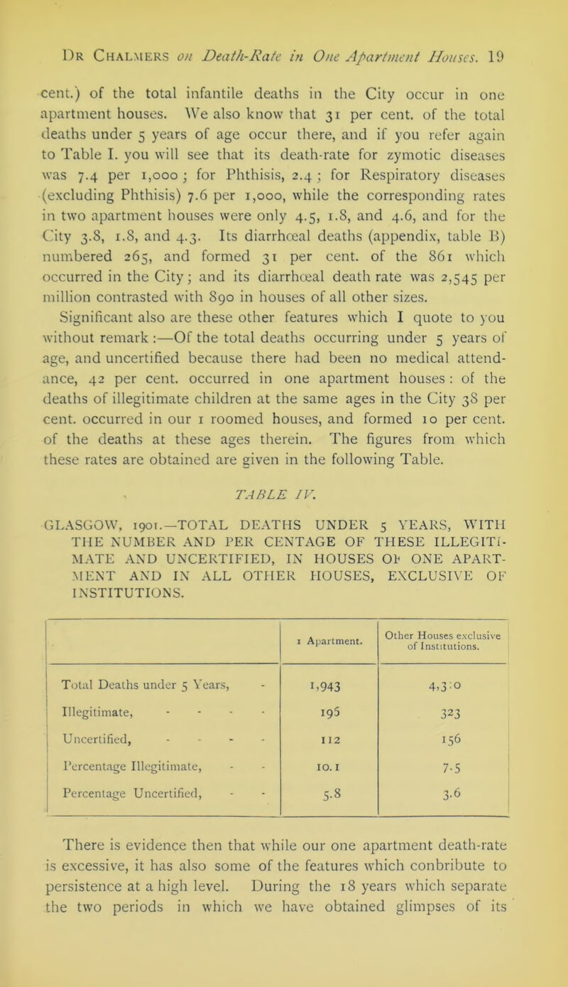 cent.) of the total infantile deaths in the City occur in one apartment houses. We also know that 31 per cent, of the total deaths under 5 years of age occur there, and if you refer again to Table I. you will see that its death-rate for zymotic diseases was 7.4 per 1,000; for Phthisis, 2.4; for Respiratory diseases (excluding Phthisis) 7.6 per 1,000, while the corresponding rates in two apartment houses were only 4.5, 1.8, and 4.6, and for the City 3.8, i.S, and 4.3. Its diarrhceal deaths (appendix, table B) numbered 265, and formed 31 per cent, of the 861 which occurred in the City; and its diarrhceal death rate was 2,545 per million contrasted with 890 in houses of all other sizes. Significant also are these other features which I quote to you without remark :—Of the total deaths occurring under 5 years of age, and uncertified because there had been no medical attend- ance, 42 per cent, occurred in one apartment houses : of the deaths of illegitimate children at the same ages in the City 3S per cent, occurred in our 1 roomed houses, and formed 10 per cent, of the deaths at these ages therein. The figures from which these rates are obtained are given in the following Table. TABLE IV. GLASGOW, 1901.—TOTAL DEATHS UNDER 5 YEARS, WITH TIIE NUMBER AND PER CENTAGE OF THESE ILLEGITi- MATE AND UNCERTIFIED, IN HOUSES Ob ONE APART- MENT AND IN ALL OTHER HOUSES, EXCLUSIVE OF INSTITUTIONS. 1 Apartment. Other Houses exclusive of Institutions. Total Deaths under 5 Years, U943 4>3 :o Illegitimate, .... 195 323 Uncertified, - 112 LS6 Percentage Illegitimate, 10.1 7-5 Percentage Uncertified, 5-8 3-6 There is evidence then that while our one apartment death-rate is excessive, it has also some of the features which conbribute to persistence at a high level. During the 18 years which separate the two periods in which we have obtained glimpses of its