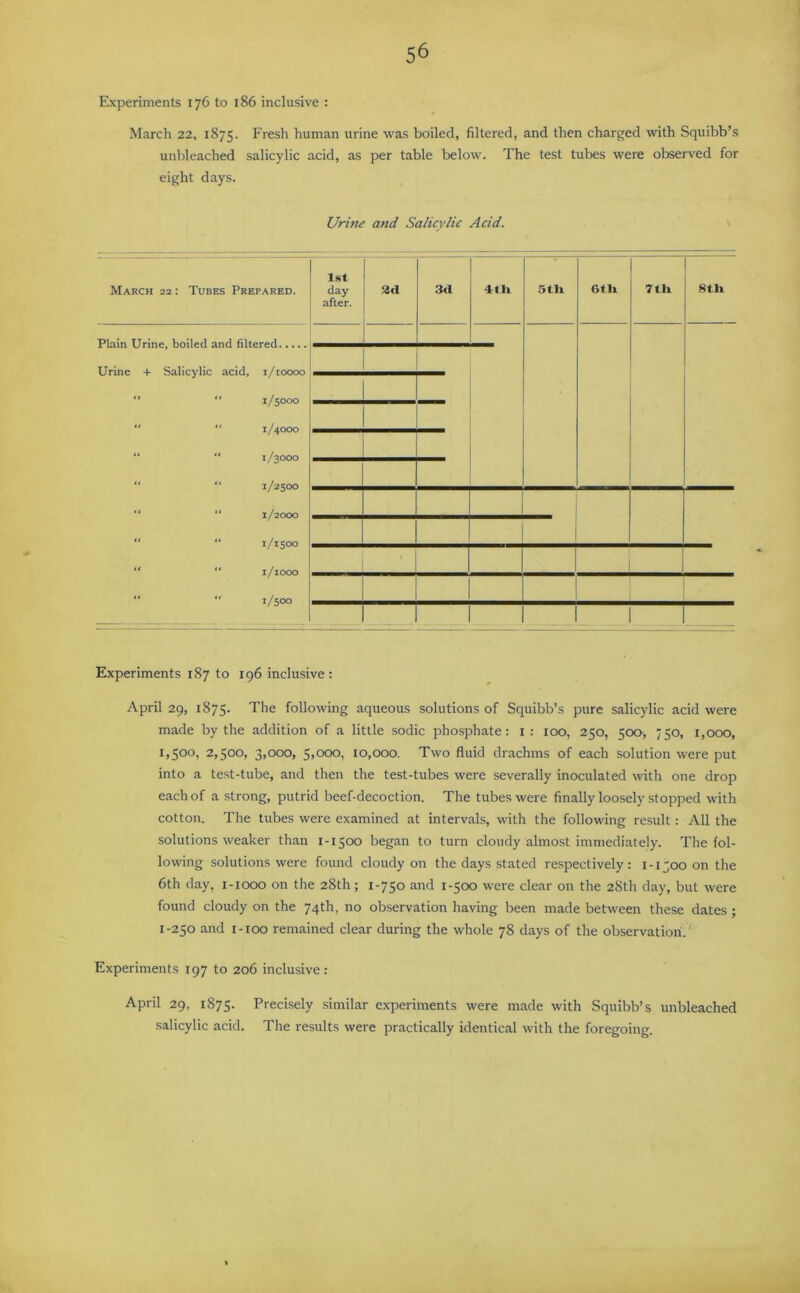 Experiments 176 to 186 inclusive : March 22, 1875. Fresh human urine was boiled, filtered, and then charged with Squibb’s unbleached salicylic acid, as per table below. The test tubes were observed for eight days. Urine and Salicylic Acid. March 22: Tubes Prepared. 1st day after. 3 cl 3cl 4th 5 til 6tli rtn 8th Urine + Salicylic acid, i/toooo  “ 1/5000 “ “ 1/4000 “ “ 1/3000 “ “ 1/2500 “ “ 1/2000 “ “ 1/1500 “ “ 1/1000 1/500 1 1 . 1 Experiments 187 to 196 inclusive : April 29, 1875. The following aqueous solutions of Squibb’s pure salicylic acid were made by the addition of a little sodic phosphate: 1: 100, 250, 500, 750, 1,000, 1,500, 2,500, 3,000, 5,000, 10,000. Two fluid drachms of each solution were put into a test-tube, and then the test-tubes were severally inoculated with one drop each of a strong, putrid beef-decoction. The tubes were finally loosely stopped with cotton. The tubes were examined at intervals, with the following result: All the solutions weaker than 1-1500 began to turn cloudy almost immediately. The fol- lowing solutions were found cloudy on the days stated respectively: 1-1500 on the 6th day, 1-1000 on the 28th; 1-750 and 1-500 were clear on the 28th day, but were found cloudy on the 74th, no observation having been made between these dates; 1-250 and 1-100 remained clear during the whole 78 days of the observation. Experiments 197 to 206 inclusive: April 29, 1875. Precisely similar experiments were made with Squibb’s unbleached salicylic acid. The results were practically identical with the foregoing.