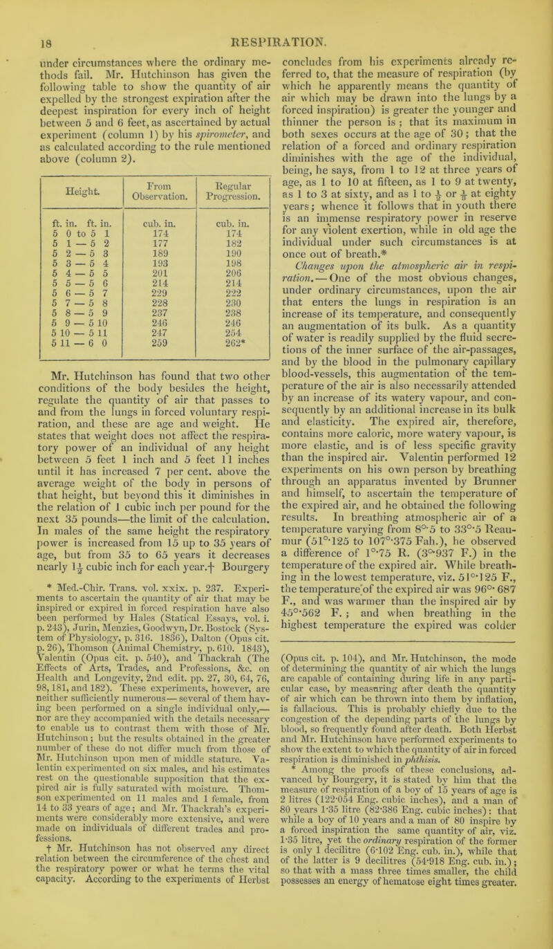 under circumstances where the ordinary me- thods fail. Mr. Hutchinson has given the following table to show the quantity of ait- expelled by the strongest expiration after the deepest inspiration for every inch of height between 5 and 6 feet, as ascertained by actual experiment (column 1) by his spirometer, and as calculated according to the rule mentioned above (column 2). Height From Observation. Regular Progression. ft. in. ft. in. cub. in. cub. in. 5 0 to 5 1 174 174 5 1—52 177 182 5 2—53 189 190 5 3 — 54 193 198 5 4 — 55 201 206 5 5 — 5 G 214 214 5 6 — 57 229 222 5 7 — 58 228 230 5 8 — 59 237 238 5 9 — 5 10 246 246 5 10 — 5 11 247 254 5 11 — 6 0 259 262* Mr. Hutchinson has found that two other conditions of the body besides the height, regulate the quantity of air that passes to and from the lungs in forced voluntary respi- ration, and these are age and weight. He states that weight does not affect the respira- tory power of an individual of any height between 5 feet 1 inch and 5 feet 11 inches until it has increased 7 per cent, above the average weight of the body in persons of that height, but beyond this it diminishes in the relation of 1 cubic inch per pound for the next 35 pounds—the limit of the calculation. In males of the same height the respiratory power is increased from 15 up to 35 years of age, but from 35 to 65 years it decreases nearly li cubic inch for each year.-j- Bourgery * MecL-Chir. Trans, vol. xxix. p. 237. Experi- ments to ascertain the quantity of air that may he inspired or expired in forced respiration have also been performed by Hales (Statical Essays, vol. i. p. 243), Jurin, Menzies, Goodwvn, Dr. Bost'ock (Sys- tem of Physiology, p. 31(5. 1836), Dalton (Opus cit. p. 26), Thomson (Animal Chemistry, p. 610. 1843), Valentin (Opus cit. p. 540), and Thackrah (The Effects of Arts, Trades, and Professions, &c. on Health and Longevity, 2nd edit. pp. 27, 30, 64, 76, 98,181, and 182). These experiments, however, are neither sufficiently numerous— several of them hav- ing been performed on a single individual only,— nor are they accompanied with the details necessary to enable us to contrast them with those of Mr. Hutchinson; but the results obtained in the greater number of these do not differ much from those of Mr. Hutchinson upon men of middle stature. Va- lentin experimented on six males, and his estimates rest on the questionable supposition that the ex- pired air is fully saturated with moisture. Thom- son experimented on 11 males and 1 female, from 14 to 33 years of age; and Mr. Thackrah’s experi- ments were considerably more extensive, and were made on individuals of different trades and pro- fessions. f Mr. Hutchinson has not observed any direct relation between the circumference of the chest and the respiratory power or what he terms the vital capacity. According to the experiments of Herbst concludes from his experiments already re- ferred to, that the measure of respiration (by which he apparently means the quantity of air which may be drawn into the lungs by a forced inspiration) is greater the younger and thinner the person is ; that its maximum in both sexes occurs at the age of 30 ; that the relation of a forced and ordinary respiration diminishes with the age of the individual, being, he says, from 1 to 12 at three years of age, as 1 to 10 at fifteen, as 1 to 9 at twenty, as 1 to 3 at sixty, and as 1 to ^ or i at eighty years; whence it follows that in youth there is an immense respiratory power in reserve for any violent exertion, while in old age the individual under such circumstances is at once out of breath.* * Changes upon the atmospheric air in respi- ration.— One of the most obvious changes, under ordinary circumstances, upon the air that enters the lungs in respiration is an increase of its temperature, and consequently an augmentation of its bulk. As a quantity of water is readily supplied by the fluid secre- tions of the inner surface of the air-passages, and by the blood in the pulmonary capillary blood-vessels, this augmentation of the tem- perature of the air is also necessarily attended by an increase of its watery vapour, and con- sequently by an additional increase in its bulk and elasticity. The expired air, therefore, contains more caloric, more watery vapour, is more elastic, and is of less specific gravity than the inspired air. Valentin performed 12 experiments on his own person by breathing through an apparatus invented by Brunner and himself, to ascertain the temperature of the expired air, and he obtained the following results. In breathing atmospheric air of a temperature varying from 8°-5 to 33°'5 Reau- mur (51°‘125 to 107o,375 Fall.), he observed a difference of l°-75 R. (3°‘937 F.) in the temperature of the expired air. While breath- ing in the lowest temperature, viz. 51°* 125 F., the temperature of the expired air was 96°- 687 F., and was warmer than the inspired air by 45°-562 F. ; and when breathing in the highest temperature the expired was colder (Opus cit. p. 104), and Mr. Hutchinson, the mode of determining the quantity of air which the lungs are capable of containing during life in any parti- cular case, by measuring after death the quantity of air which can be thrown into them by inflation, is fallacious. This is probably chiefly due to the congestion of the depending parts of the lungs by blood, so frequently found after death. Both Herbst and Mr. Hutchinson have performed experiments to show the extent to which the quantity of air in forced respiration is diminished in phthisis. * Among the proofs of these conclusions, ad- vanced by Bourgery, it is stated by him that the measure of respiration of a boy of 15 years of age is 2 litres (122-054 Eng. cubic inches), and a man of 80 years 135 litre (82-386 Eng. cubic inches) : that while a boy of 10 years and a man of 80 inspire by a forced inspiration the same quantity of air, viz. 1-35 litre, yet the ordinary respiration of the former is only 1 decilitre (6-102 Eng. cub. in.), while that of the latter is 9 decilitres (54-918 Eng. cub. in.); so that with a mass three times smaller, the child possesses an energy of hematose eight times greater.