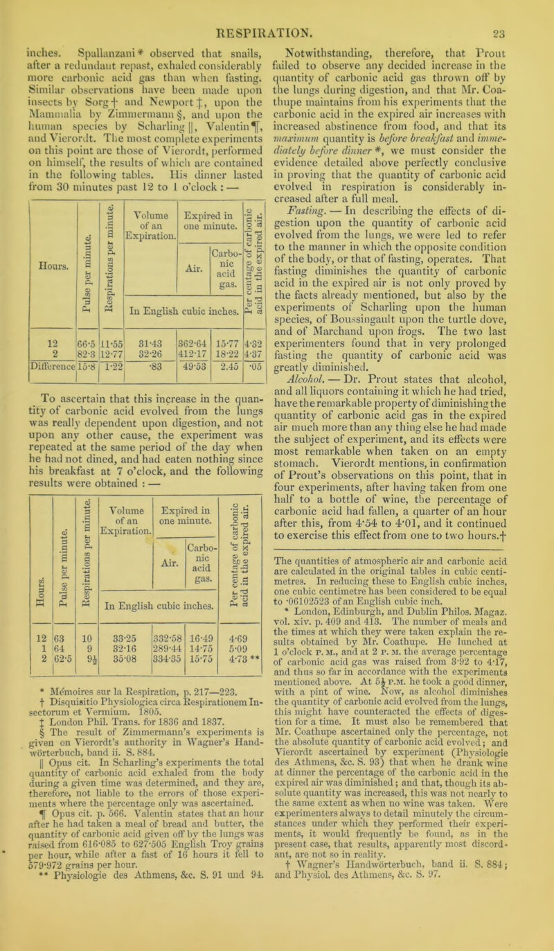 inches. Spallanzani * observed that snails, after a redundant repast, exhaled considerably more carbonic acid gas than when fasting. Similar observations have been made upon insects by Sorgj- and Newport if, upon the Mammalia by Zimmermann §, and upon the human species by Scharling||, Valentinf, and Vierordt. The most complete experiments on this point are those of Vierordt, performed on himself, the results of which are contained in the following tables. Ilis dinner lasted front 30 minutes past 12 to 1 o’clock : — Hours. Pulse per minute. Respirations per minute. Volume of an Expiration. Expired in one minute. Per centage of carbonic acid in the expired air. Air. Carbo- nic acid gas. In English cubic inches. 12 2 66-5 82-3 11- 55 12- 77 31- 43 32- 26 362-64 412-17 15-77 18-22 4-32 4-37 Difference 15-8 1-22 -83 ! 49-53 2.45 *05 To ascertain that this increase in the quan- tity of carbonic acid evolved from the lungs was really dependent upon digestion, and not upon any other cause, the experiment was repeated at the same period of the day when he had not dined, and had eaten nothing since his breakfast at 7 o’clock, and the following results were obtained : — Hours. Pulse per minute. Respirations per minute. Volume of an Expiration. Expired in one minute. Per centage of carbonic acid in the expired air. Air. Carbo- nic acid gas. In English cubic inches. 12 63 10 33-25 332-58 16-49 4-69 1 64 9 32-16 289-44 14-75 5-09 2 62-5 35-08 334-35 15-75 4-73 ** * Memo ires sur la Respiration, p. 217—223. t Disquisitio Physiologica circa Respirationem In- sectorum et Yermium. 1805. t London Phil. Trans, for 1836 and 1837. § The result of Zimmermann’s experiments is given on Vierordt’s authority in Wagner’s Iland- worterbueh, band ii. S. 884. || Opus cit. In Scharling’s experiments the total quantity of carbonic acid exhaled from the body during a given time was determined, and they are, therefore, not liable to the errors of those experi- ments where the percentage only was ascertained. Opus cit. p. 566. Valentin states that an hour after he had taken a meal of bread and butter, the quantity of carbonic acid given off by the lungs was raised from 616-085 to 627-505 English Troy grains per hour, while after a fast of 16 hours it fell to 579-972 grains per hour. ** Physiologie des Athmens, &c. S. 91 und 94. Notwithstanding, therefore, that Prout failed to observe any decided increase in the quantity of carbonic acid gas thrown off by the lungs during digestion, and that Mr. Coa- tlmpe maintains from his experiments that the carbonic acid in the expired air increases with increased abstinence from food, and that its maximum quantity is before breakfast and imme- diately before dinner *, we must consider the evidence detailed above perfectly conclusive in proving that the quantity of carbonic acid evolved in respiration is considerably in- creased after a full meal. Fasting. — In describing the effects of di- gestion upon the quantity of carbonic acid evolved from the lungs, we were led to refer to the manner in which the opposite condition of the body, or that of fasting, operates. That fasting diminishes the quantity of carbonic acid in the expired air is not only proved by the facts already mentioned, but also by the experiments of Scharling upon the human species, of Boussingault upon the turtle dove, and of Mart-hand upon frogs. The two last experimenters found that in very prolonged fasting the quantity of carbonic acid was greatly diminished. Alcohol. — Dr. Prout states that alcohol, and all liquors containing it which he had tried, have the remarkable property of diminishing the quantity of carbonic acid gas in the expired air much more than any thing else he had made the subject of experiment, and its effects were most remarkable when taken on an empty stomach. Vierordt mentions, in confirmation of Prout’s observations on this point, that in four experiments, after having taken from one half to a bottle of wine, the percentage of carbonic acid had fallen, a quarter of an hour after this, from 454 to 4-01, and it continued to exercise this effect from one to two hours.f The quantities of atmospheric air and carbonic acid are calculated in the original tables in cubic centi- metres. In reducing these to English cubic inches, one cubic centimetre has been considered to be equal to -06102523 of an English cubic inch. * London, Edinburgh, and Dublin Philos. Magaz. vol. xiv. p. 409 and 413. The number of meals and the times at which they were taken explain the re- sults obtained by Mr. Coathupe. He lunched at 1 o’clock p. m., and at 2 r. m. the average percentage of carbonic acid gas was raised from 3-92 to 4-17, and thus so far in accordance with the experiments mentioned above. At 5 J r.M. he took a good dinner, with a pint of wine. Now, as alcohol diminishes the quantity of carbonic acid evolved from the lungs, this might have counteracted the effects of diges- tion for a time. It must also be remembered that Mr. Coathupe ascertained only the percentage, not the absolute quantity of carbonic acid evolved; and Vierordt ascertained by experiment (Physiologie des Athmens, &c. S. 93) that when he drank wine at dinner the percentage of the carbonic acid in the expired air was diminished; and that, though its ab- solute quantity was increased, this was not nearly to the same extent as when no wine was taken. Were experimenters always to detail minutely the circum- stances under which they performed their experi- ments, it would frequently be found, as in the present case, that results, apparently most discord- ant, are not so in reality. f Wagner’s HandwSrterbuch, band ii. S. 884; and Physiol, des Athmens, &c. S. 97.