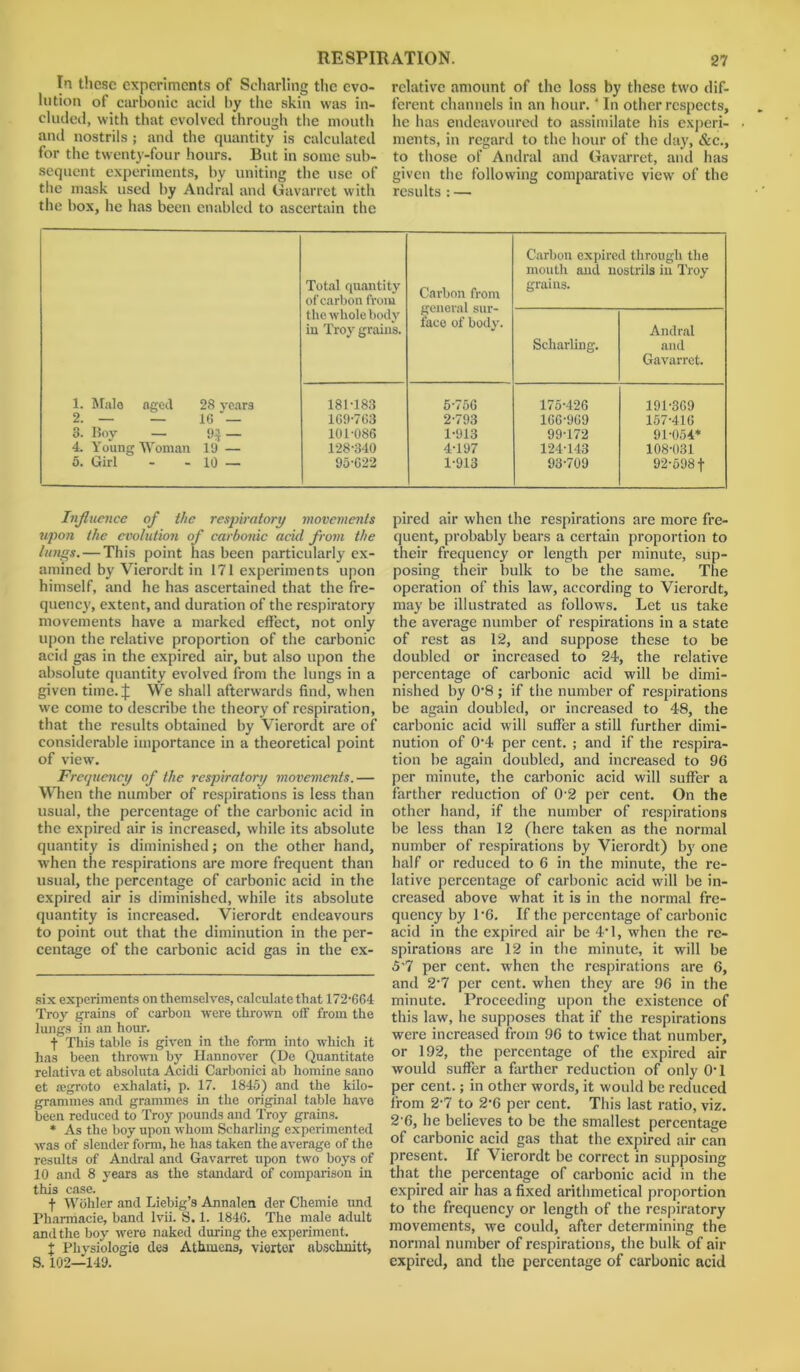 In these experiments of Scharling the evo- lution of carbonic acid by the skin was in- cluded, with that evolved through the mouth and nostrils ; and the quantity is calculated for the twenty-four hours. But in some sub- sequent experiments, by uniting the use of the mask used by Andral and Gavarret with the box, he has been enabled to ascertain the relative amount of the loss by these two dif- ferent channels in an hour.' In other respects, he has endeavoured to assimilate his experi- ments, in regard to the hour of the day, &c., to those of Andral and Gavarret, anti has given the following comparative view of the results : — Carbon expired through the mouth and nostrils in Troy Total quantity of carbon from Carbon from general sur- face of bod}-. grains. the whole body in Troy grains. Scharling. Andral and Gavarret. 1. Male aged 28 3-ears 181-183 5-75G 175-426 191-369 2. — — 16 — 169-763 2-793 166-969 157-416 3. Boy — n — 101-086 1-913 99-172 91-054* * 4. Young Woman 19 — 128-340 4-197 124-143 108-031 5. Girl “ “ 10 — 95-622 1-913 93-709 92-598 f Influence of the respiratory movements upon the evolution of carbonic acid from the lungs. — This point has been particularly ex- amined by Vierordt in 171 experiments upon himself, and he has ascertained that the fre- quency, extent, and duration of the respiratory movements have a marked effect, not only upon the relative proportion of the carbonic acid gas in the expired air, but also upon the absolute quantity evolved from the lungs in a given time. J We shall afterwards find, when we come to describe the theory of respiration, that the results obtained by Vierordt are of considerable importance in a theoretical point of view. Frequency of the respiratory movements.— When the number of respirations is less than usual, the percentage of the carbonic acid in the expired air is increased, while its absolute quantity is diminished; on the other hand, when the respirations are more frequent than usual, the percentage of carbonic acid in the expired air is diminished, while its absolute quantity is increased. Vierordt endeavours to point out that the diminution in the per- centage of the carbonic acid gas in the ex- six experiments on themselves, calculate that 172-664 Troy grains of carbon were thrown olf from the lungs in an hour. f This table is given in the form into which it has been thrown by Hannover (De Quantitate relativa et absoluta Acicli Carbonic! ab homine sano et segroto exhalati, p. 17. 1845) and the kilo- grammes and grammes in the original table have been reduced to Troy pounds and Troy grains. * As the boy upon whom Scharling experimented was of slender form, he has taken the average of the results of Andral and Gavarret upon two boys of 10 and 8 years as the standard of comparison in this case. f Wohler and Liebig’s Annalen der Chemie und Pliarmacie, band lvii. S. 1. 1846. The male adult and the boy were naked during the experiment. X Physiologic dea Athmens, viertor abschnitt, S. 102—149. pired air when the respirations are more fre- quent, probably bears a certain proportion to their frequency or length per minute, sup- posing their bulk to be the same. The operation of this law, according to Vierordt, may be illustrated as follows. Let us take the average number of respirations in a state of rest as 12, and suppose these to be doubled or increased to 24, the relative percentage of carbonic acid will be dimi- nished by 0-8 ; if the number of respirations be again doubled, or increased to 48, the carbonic acid will suffer a still further dimi- nution of 0’4 per cent. ; and if the respira- tion be again doubled, and increased to 96 per minute, the carbonic acid will suffer a farther reduction of 0 2 per cent. On the other hand, if the number of respirations be less than 12 (here taken as the normal number of respirations by Vierordt) by one half or reduced to 6 in the minute, the re- lative percentage of carbonic acid will be in- creased above what it is in the normal fre- quency by P6. If the percentage of carbonic acid in the expired air be 4’1, when the re- spirations are 12 in the minute, it will be 5’7 per cent, when the respirations are 6, and 2-7 per cent, when they are 96 in the minute. Proceeding upon the existence of this law, he supposes that if the respirations were increased from 96 to twice that number, or 192, the percentage of the expired air would suffer a farther reduction of only 0-1 per cent.; in other words, it would be reduced from 2-7 to 2’6 per cent. This last ratio, viz. 2'6, he believes to be the smallest percentage of carbonic acid gas that the expired air can present. If Vierordt be correct in supposing that the percentage of carbonic acid in the expired air has a fixed arithmetical proportion to the frequency or length of the respiratory movements, we could, after determining the normal number of respirations, the bulk of air expired, and the percentage of carbonic acid