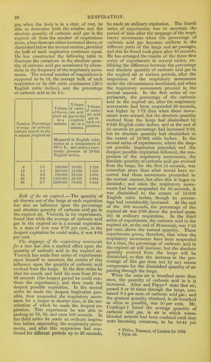 gas, when the body is in a state of rest, be able to determine both the relative and the absolute quantity of carbonic acid gas in the expired air from the number of respirations alone, when these are either increased above, or diminished below the normal number, provided the bulk of each respiration continues equal. He has constructed the following table to illustrate the variations in the absolute quan- tity of carbonic acid gas occasioned by altera- tions in the frequency of the respiratory move- ments. The normal number of respirations is supposed to be 12, the average bulk of each respiration to be 500 cubic centimetres (30‘5 English cubic inches), and the percentage of carbonic acid to be 4’1. N umber of respi- rations in a minute. Percentage of carbonic acid in the expired air. Volume of the ex- pired aii- in a minute. Volume of carbo- nic acid gas in the expired air in a minute. Volume of carbo- nic acid gas in each ex- piration. Measured in English cubic inches at a temperature of 98°-G F., and under a baro- metric pressure of 29-841 English inches. 6 5-7 183-000 10-431 1-738 12 4-1 366-000 15-006 1-250 24 3-3 732-000 24-156 1-006 48 2-9 1464-000 42-456 0-884 96 2-7 2928-000 79-056 0-823 Bulk of the air expired. — The quantity of air thrown out of the lungs at each expiration has also an influence upon the percentage and absolute quantity of carbonic acid gas in the expired air. Yierordt, in six experiments, found that while the average of carbonic acicl gas in the expired air in a normal expiration in a state of rest was 4-78 per cent., in the deepest expiration he could make, it was 4-05 per cent. The stoppage of the respiratory movements for a lime has also a marked effect upon the quantity of carbonic acid in the expired air. Vierordt has made four series of experiments upon himself to ascertain the extent of this influence upon the quantity of carbonic acid evolved from the lungs. In the first series he shut his mouth and held his nose from 20 to 60 seconds (the longest period he could con- tinue the experiment), and then made the deepest possible expiration. In the second series he made the deepest inspiration pos- sible, then suspended the respiratory move- ment for a longer or shorter time, at the ter- mination of which he made the deepest ex- piration. This experiment he was able to prolong to 70, 90, and even 100 seconds. In the third series he made an ordinary inspira- tion before suspending the respiratory move- ments, and after this suspension had con- tinued for different periods up to 30 seconds, he made an ordinary expiration. The fourth series of experiments was to ascertain the period of time after the stoppage of the respi- ratory movements when the percentage of carbonic acid gas becomes uniform in the different parts of the lungs and air passages, and this he found took place after 40 seconds. He has arranged the results of the three first series of experiments in several tables, ex- hibiting the difference between the percentage and absolute quantity of carbonic acid gas in the expired air at various periods, after the suspension of the respiratory movements under the circumstances mentioned, and when the respiratory movements proceed in the normal manner. In the first series of ex- periments, the percentage of the carbonic acid in the expired air, after the respiratory movements had been suspended 20 seconds, was higher by 1 '73 than when these move- ments were normal, but the absolute quantity evolved from the lungs had diminished by 2642 English cubic inches, and at the end of 55 seconds its percentage had increased 2'32, but its absolute quantity had diminished to the extent of 12‘382 cubic inches. In the second series of experiments, where the deep- est possible inspiration preceded, and the deepest possible expiration followed, the sus- pension of the respiratory movements, the absolute quantity of carbonic acid gas evolved from the lungs, for the first 15 seconds, was somewhat more than what would have oc- curred had these movements proceeded in the normal manner, but after this it' began to diminish; and when the respiratory move- ments had been suspended for 95 seconds, it was diminished to the extent of 14-078 English cubic inches, though its percen- tage had considerably increased. At the end of the 100 seconds, the percentage of the expired air was 3-08 above the normal quan- tity in ordinary respiration. In the third series of experiments, the carbonic acid in the expired air, at the end of 30 seconds, was P55 per cent, above the normal quantity. These experiments prove, therefore, that when the respiratory movements have been suspended for a time, the percentage of carbonic acid in the expired air w ill increase, but the absolute quantity evolved from the lungs will be diminished, so that the increase in the per- centage of this gas does not by any means compensate for the diminished quantity of air passing through the lungs. When the same air is breathed more than once, the quantity of carbonic acid in it is increased. Allen and Pepys * state that air, passed 9 or 10 times through the lungs, con- tained 9-5 per cent, of carbonic acid gas ; and the greatest quantity obtained, in air breathed as often as possible, was 10 per cent. Mr. Coathupef found the average quantity of carbonic acid gas, in air in which warm- blooded animals had been confined until they were becoming comatose, to be 10-42 per * Philos. Transact, of London for 1808. t Opus tit.