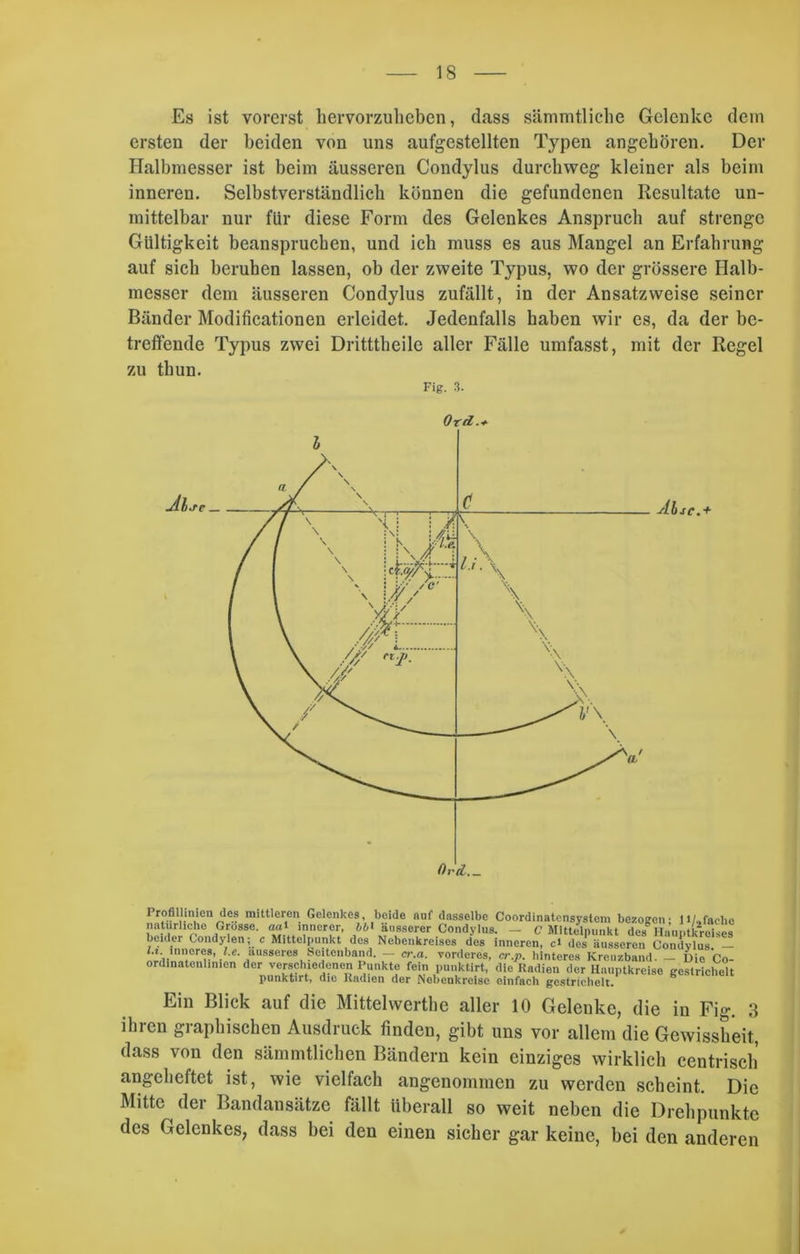 Es ist vorerst hervorzuheben, dass sämmtliche Gelenke dem ersten der beiden von uns aufgestellten Typen angeboren. Der Halbmesser ist beim äusseren Condylus durchweg kleiner als beim inneren. Selbstverständlich können die gefundenen Resultate un- mittelbar nur für diese Form des Gelenkes Anspruch auf strenge Gültigkeit beanspruchen, und ich muss es aus Mangel an Erfahrung auf sich beruhen lassen, ob der zweite Typus, wo der grössere Halb- messer dem äusseren Condylus zufällt, in der Ansatzweise seiner Bänder Modificationen erleidet. Jedenfalls haben wir es, da der be- treffende Typus zwei Dritttheile aller Fälle umfasst, mit der Regel zu tbun. Fig. 3. Ozd.+ Jl Ahse.1 dc.? mUtlcren Gelenkes, beide auf dasselbe Coordinatcnsysteni bezogen' ll/.,faclie natürliche Grosse. aa‘ innerer, W äusserer Condylus. — C Mittelpunkt des Hauptkreises beider Condylen; c Mittelpunkt dos Nebenkreises des inneren, c> des äusseren Condylus — ,ausser°s Seitenband. _ cr.a. vorderes, cr.p. hinteres Kreuzband. - Die Co- ordinatenlinien der verschiedenen Punkte fein punktirt, die Radien der Hauptkreise gestrichelt punktirt, die Radien der Nebenkreise einfach gestrichelt. Ein Blick auf die Mittelwerte aller 10 Gelenke, die in Fig. 3 ihren graphischen Ausdruck finden, gibt uns vor allem die Gewissheit, dass von den sämmtlichen Bändern kein einziges wirklich centrisch angeheftet ist, wie vielfach angenommen zu werden scheint. Die Mitte der Bandansätze fällt überall so weit neben die Drehpunkte des Gelenkes, dass bei den einen sicher gar keine, bei den anderen