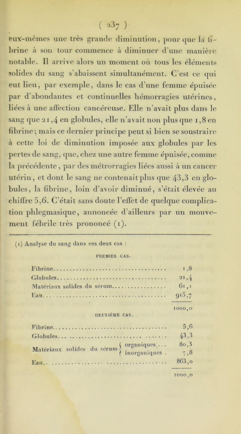 ( *7 ) feux-mêmes une très grande diminution, pour que la1 lT- brine à son tour commence à diminuer d’une manière notable. Il arrive alors un moment où tous les éléments solides du sang s’abaissent simultanément. C’est ce qui eut lieu, par exemple, dans le cas d’une femme épuisée par d’abondantes et continuelles hémorragies utérines, liées à une affection cancéreuse. Elle n’avait plus dans le sang que 21,4 en globules, elle n’avait non plus que 1,8 en fibrine ; mais ce dernier principe peut si bien se sous train' à cette loi de diminution imposée aux globules par les pertes de sang, que, chez une autre femme épuisée, comme la précédente, par des métrorragies liées aussi à un cancer utérin, et dont le sang 11e contenait plus que 43,3 en glo- bules, la fibrine, loin d’avoir diminué, s’était élevée au chiffre 5,6. C’était sans doute l’effet de quelque complica- tion phlegmasique, annoncée d’ailleurs par un mouve- ment fébrile très prononcé (1). (1) Analyse du sang dans ces deux cas : PREMIER CAS. Fibrine 1,8 Globules 21,4 Matériaux solides du sérum (>1,1 Eau... 9l5,7 DEUXIÈME CAS. 1000,0 Fibrine.. Globules Matériaux solides Eau du sérum organiques'... inorganiques . 5,fi 43.3 80.3 7,» 863,0 1000?o