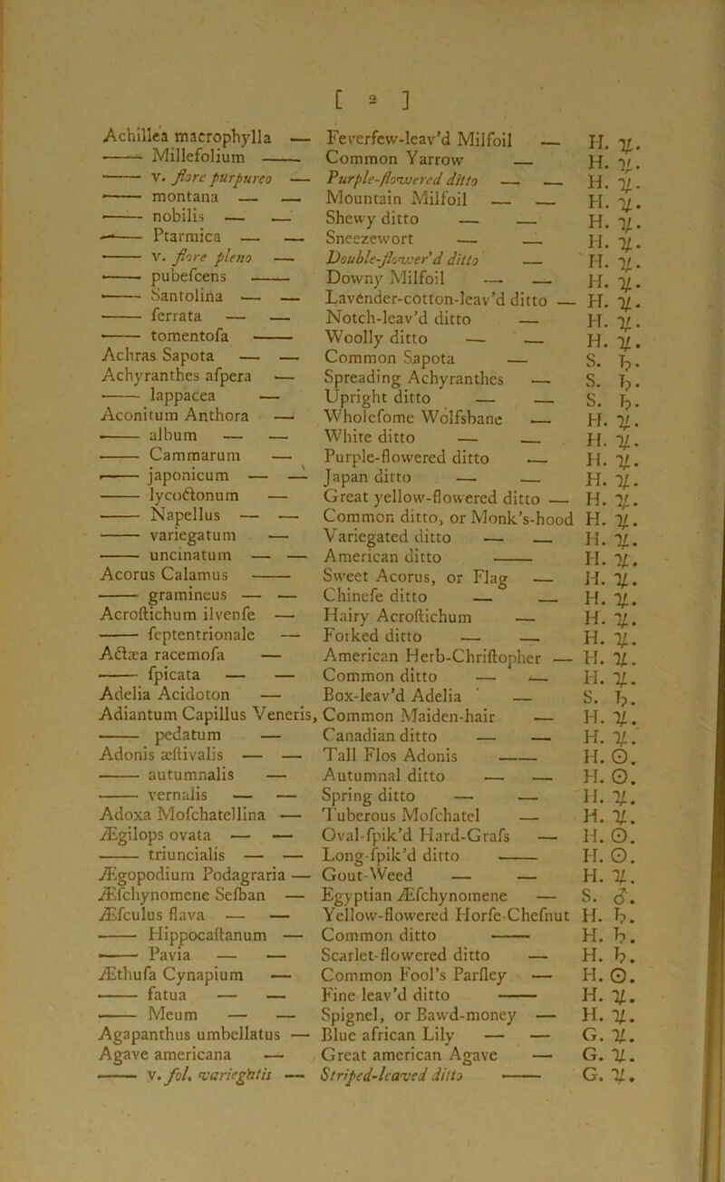 [ ] Achillea maerophylla Millefolium — V. flare purpurea — montana — — nobilis — — Ptarmica — — V. flare plena — pubefeens Santolina — — ferrata — — tomentofa Achras Sapota — — Achyranthes afpera — • lappacea — Aconitum Anthora — ■ album — — Cammarum — japonicum — — lycoftonum — Napellus — — variegatum — uncinatum — — Acorus Calamus gramineus — — Acroftichum ilvenfe — feptentrionale —- Adfoea racemofa — fpicata — — Adelia Acidoton — Adiantum Capillus Veneris, pedatum — Adonis apftivalis — — autumnalis — vernalis — — Adoxa Mofchatellina — Aigilops ovata — — triuncialis — — Aigopodium Podagraria — Aifchynomene Selban — Aifculus flava — — Hippocaftanum — —— Pavia — — Aithufa Cynapium — ■ fatua — — • Meum — — Agapanthus umbellatus — Agave americana — v. fol, warieghiis — Feverfew-leav’d Milfoil Common Yarrow Purple-flowered ditto Mountain Milfoil Shewy ditto — Sneezewort — _ Double-flower'd ditto Downy Milfoil —. — Lavender-cotton-leav’d ditto Notch-leav’d ditto — Woolly ditto — — Common Sapota — Spreading Achyranthes — Upright ditto — — Wholcfome Wolfsbane White ditto — Purple-flowered ditto .— Japan ditto — Great yellow-flowered ditto — Common ditto, or Monk’s-hood Variegated ditto ■—. American ditto Sw'eet Acorus, or Flag — Chinefe ditto — Hairy Acroftichum — Fotked ditto — — American Herb-Chriftopher — Common ditto — <— Box-leav’d Adelia — Common Maiden-hair — Canadian ditto — — Tall Flos Adonis Autumnal ditto — — Spring ditto — — Tuberous Mofchatel — Oval-fpik'd Hard-Grafs — Long-fpik’d ditto Gout-Weed — — Egyptian Aifchynomene — Yellow-flowered Horfe-Chefnut Common ditto Scarlet-flowered ditto — Common Fool’s Parfley — Fine leav’d ditto Spignel, or Bawd-money — Blue african Lily — — Great american Agave — Striped-leaved ditto - — H. %. H. %. H. 1/. H. x- H. 1/. H. X- H. yr. H. %. PI. 1/. PI. %. H. %. S. T?. S. Ip- S. h- H. %. H. X- H. %. PI. %. H. X- H. T/. H. %. PI. %. PI. %. H. %. H. 11. H. 11. H. %. PI. %. S. b. H. %. H. %. H. O. PI. O. H. 11. H. %. H. O. H. O. H. %. S. <J. H. Ip. H. b. H. b. H. O. H. %. H. 1J.. G. H. G. X. G. X.