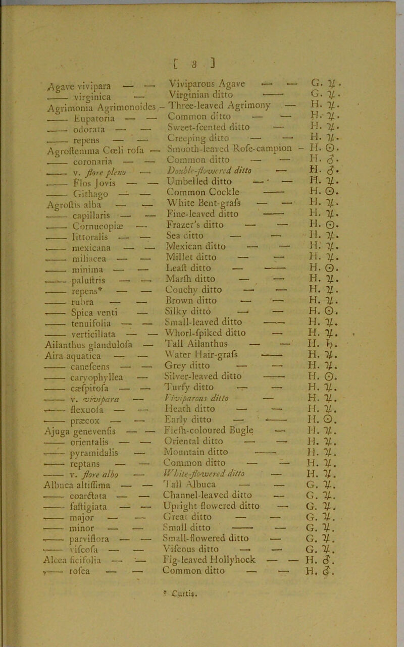 Agave vivipara — — virginica — Agrimonia Agrimonoidcs Eupatoria — — odorata — — repens — — coronaria — V. Jlote pie no Fios Jovis - Githago Agroftts alba — — capillaris — — — Cornucopia — — littoralis — •— mexicana miliacea minima • palultris repens* * — runra — — — Spica venti — — tenuifolia — — — verticiliata — — Ailanthus glandulofa — Aira aquatica — •— ■ canefcens — — • caryophyllea — • caefpirofa — — v. 'vivipara — flexuola — — • pnecox — —■ Ajuga genevenfls — — orientalis — — pyramidalis — ■ reptans — — v. flore albo •— Albuca altiflima — — ■ coar&ata — — failigiata — — • major — — minor — — parviflora — — • vifcofa — — Alcea licifolia — '— •i rofea — — Viviparous Agave — — G. TJ. • Virginian ditto G. it. _ Three-leaved Agrimony — H. T/. Common ditto ■— — H. Sweet-fcented ditto — FI. %. Creeping ditto — — H. %. . Smooth-leaved Role-campion - H. 0. Common ditto — - H. Double-floaucrcd ditto — H. <J. Umbel led ditto — _ H. %. Common Cockle H. O. White Bent-grafs - — H. ll. Fine-leaved ditto H. %. Frazer’s ditto — — H. o. Sea ditto — — Id. 1/. Mexican ditto — — H. Millet ditto — ■— H. H. Lead ditto — H. 0. Marfh ditto — — H. %. Couchy ditto — — H. Brown ditto — — H. li. Silky ditto •—• — H. O. Small-leaved ditto H. %. Whorl-lpiked ditto — H. %. Tall Ailanthus — — H. T?. Water Hair-grafs H. %. Grey ditto — — H. %. Silver-leaved ditto IT. 0. Turfy ditto — — H. %. /- iviparous ditto — H. %. Heath ditto — — H. %. Early ditto — Id. O. Ficfli-coloured Bugle — H. %. Oriental ditto — — Id. %. Mountain ditto — — H. %. Common ditto — — H. %. IVhite-jio-'luered ditto — Id. %. rl all Albuca — — G. %. Channel leaved ditto G. %. Upright flowered ditto — G. V. Great ditto — — G. %. Small ditto — G. 1/. Small-flowered ditto — G. %. Vilcous ditto — — G. %. Fig-leaved Hollyhock — - H. s. Common ditto — — H. * Curtis.