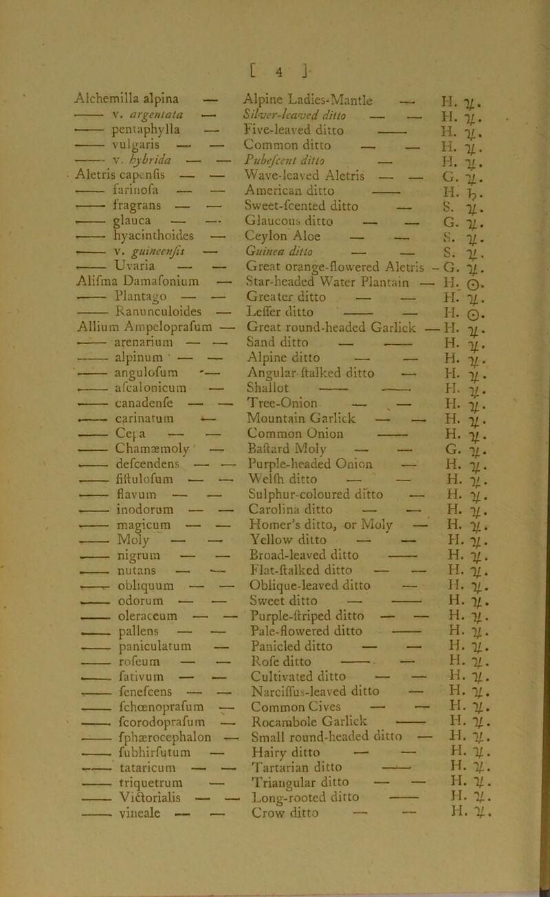 Alchemilla alpina — v. argentata —• • pentaphylla — vulgaris — — — v. hybrida — — Aletris capenfis — — — farinofa — — —- fragrans — — — glauca — — —• hyacinthoides — — v. guinccnfis — — Uvaria — — Alifraa Damafonium — — Plantago — — Ranunculoides — Allium Ampeloprafum — • arenarium — — — alpinum — — — angulofum '—• — afcalonicum — — canadenfe — —■ — carinatum •— Ce[ a — — Chamaemoly defcendens — fiftulofum — flavum — — inodorum — magicum — nigrum — nutans — obliquum — odorum — oleraccum — pallens — paniculatum rofeum — fativum — fcnefcens — fchcenoprafum fcorodoprafum ■ fphaerocephalon . fubhirfutum ■ tataricum — triquetrum Vi&orialis — . vineale — Alpine Ladies-*Mantle — Silver-leaved ditto — — Five-leaved ditto Common ditto — — Pube/cent ditto — Wave-leaved Aletris — — American ditto Sweet-fcented ditto — Glaucous ditto — — Ceylon Aloe — — Guinea ditto — — Great orange-flowered Aletris Star-headed Water Plantain — Greater ditto — — Lefier ditto — Great round-headed Garlick Sand ditto — Alpine ditto — — Angular {talked ditto — Shallot Tree-Onion — % — Mountain Garlick — — Common Onion Baftard Moly — — Purple-headed Onion — Welfh ditto — — Sulphur-coloured ditto — Carolina ditto — — Homer’s ditto, or Moly — Broad-leaved ditto Flat-ftalked ditto — — Oblique-leaved ditto — Sweet ditto — Purple-flriped ditto — — Pale-flowered ditto Panicled ditto — — Rofe ditto — Cultivated ditto — — Narciflus-leaved ditto — Common Cives — — Rocambole Garlick Small round-headed ditto — Hairy ditto — — Tartarian ditto Triangular ditto — — Long-rooted ditto Crow ditto — — H. %. H. %. H. -v. 1L H. i>. G. y. H. Tp. S. i/. G. if.. S. 1/. S. %. -G. if. H, o* H. %. H. ©. H. if. H. H. %. h-5 H. v H. H. yj H.^ G. n H. it H- X H. % H. n H. %