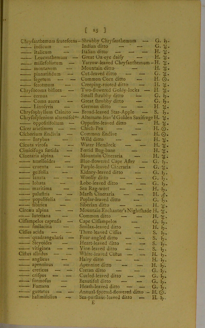 Chryfanthemum frutefcens —.— indicum — italicum — millefoliatum — montanum — • pinnatiiidum — fegetum •— — • fcrotinum — Chryfocoma biflora — ccrnua — Coma aurea — I.inolyris — Chryfophyllum Cainito — Chryfofplenium alternifol' oppofitifolium — Cicer arietinum — — Cichorium Endivia — Intybus — Cicuta virofa — — Cimicifuga fcctida — Cineraria alpina —• amelloidcs — cruenta — — ■ gcifolia — ■ lanata — — lobata — maritima — paluftris — — —— populifolia — - fibirica — Circasa alpina — — lutetiana — Ciflampelos capenfis — fmilacir.a — Ciflus acida — — ■ quadrangularis — Sicyoides — ■ vitiginea — — Ciftus albidus — anglicus — apenninus — creticus — — crifpus — — • formofus — Fumana — • guttatus — ■— ■ halimifolius —r - Shrubby Chryfanthemum — G. I?' Indian ditto —> — G. %. Italian ditto — — — H. %. ■ Great Ox-eye daily — H. x- Yarrow-leaved Chryfanthemum -H. %. Mountain ditto — H. Cut-leaved ditto — — G. %. Common Corn ditto — H. ©. Creeping-rooted ditto — H. Two-flowered Goldy-locks — H. %. Small fhrubby ditto -— G. Ip. Great lhrubby ditto — G. Ip • German ditto — — H. %. - Broad-leaved Star-Apple — S. Ip. • Alternate-leav’d Golden Saxifrage H. ~i}_. Oppoftte-leaved ditto — H. Chich-Pea — H. O. Common Endive — H.Q. Wild ditto — — H. %. Water Hemlock — — H. Foetid Bug-bane — H. -y. Mountain Cineraria — H. %. Blue-flowered Cape After — G. Tp. Purple-leaved Cineraria — G. 1/. Kidney-leaved ditto — G. Ip. Woolly ditto — — G. Ip. Lobe-leaved ditto — — G. Ip- Sea Rag-wort — — H. I,. Marlh Cineraria — —. H. Poplar-leaved ditto .—. G. Tp. Siberian ditto — — H. v. Mountain Enchanter’s Nightlhade FI. V . Common ditto — — H. Cape Ciflampelos — G. Ip. Smilax-leaved ditto — H. Ip. Three leaved Ciflus — S. Ip. Four angled ditto — — S. Ip. Heart-leaved ditto — — S. Ip. Vine leaved ditto — — s. Ip. White-leaved Ciitus — — H. Ip. Hairy ditto — — H. Ip. Apennine ditto —• — H. Ip- Cretan ditto — — G. Tp. Curled-leaved ditto ~. — G. Tp. Beautiful ditto — — G. Ip. Heath-leaved ditto — — G. Tp. Annual fpotted-flowered ditto - H.0. E