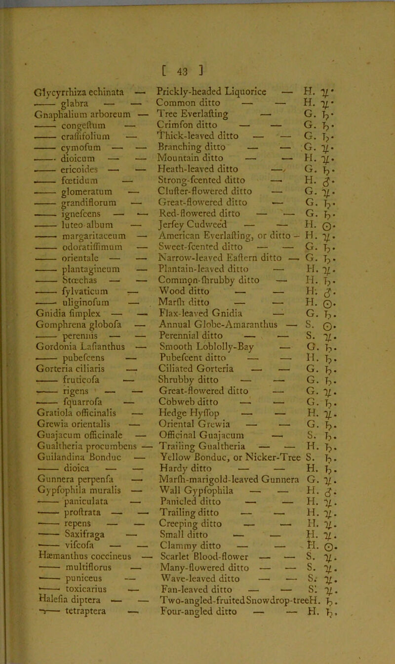 Glvcyrrhiza cchinata — ■ glabra — — Gnaphalium arboreum — congellum — craffifolium — cymofum — — dtoicum — — ericoides — — fostidum — ■ glomeratum •— grandiflorum — ■ ignefcens — •— ■ luteo album — margaritaccum — odoratiffimum — orientalc — — plantagineum — Stcechas — — fylvaticum — • uliginofum — Gnidia fimplex — — Gomphrena globofa — perennis — — Gordonia Lafianthus — pubefcens — Gorteria ciliaris — fruticofa — rigens — — ■ fquarrofa — Gratiola officinalis — Grewia orientalis — Guajacum officinale — Gualtheria procumbens — Guilandina Bonduc — dioica — — Gunnera perpenfa — Gypfophila muralis — • paniculata — proftrata — — repens — — Saxifraga — • vifcofa — — Hxmanthus coccineus — multiflorus — puniceus — • toxicarius — Halefia diptera — — “i— tetraptera —. Prickly-headed Liquorice — H. y Common ditto — — H. y Tree Everlafting — G. Tp‘ Crimfon ditto — — G. Tp* Thick-leaved ditto — — G. Tp ■ Branching ditto — — G. y • Mountain ditto — — H. y. Heath-leaved ditto y G. Tp- Strong-fcented ditto . H. Clufter-flowered ditto — G. y. Great-flowered ditto — G. V Red-flowered ditto — — G. h. Jcrfey Cudweed — — H. 0. American Everlafling, or ditto - H. y. Sweet-fcented ditto •— — G. Tp. Narrow-leaved Eaftern ditto — G. Tp • Plantain-leaved ditto — H. y. Commpn-fhrubby ditto — H. Ip- Wood ditto — — H: Marfh ditto — — H. ©. Flax-leaved Gnidia — G. Tp. Annual Globc-Arnaranthus — S. 0. Perennial ditto — .— S. y. Smooth Loblolly-Bay — G. h. Pubefccnt ditto — — H. Tp. Ciliated Gorteria — _ G. Tp. Shrubby ditto — — G. Tp. Great-flowered ditto — G. y. Cobweb ditto — .— G. Tp. Hedge HyfTop — — H. y. Oriental Grewia — — G. Tp. Officinal Guajacum —— S. Tp. Trailing Gualtheria — — H. Tp. Yellow Bonduc. or Nicker-Tree S. Ti. Hardy ditto — — H. Tp. Marlh-marigold-leaved Gunnera G. y. Wall Gypfophila — — H. cJ. Panicled ditto — — H. y. Trailing ditto — — H. y. Creeping ditto — —• H. y. Small ditto —• — H. y. Clammy ditto — — H. ©. Scarlet Blood-flower — . — S. y. Many-flowered ditto — — S. y. Wave-leaved ditto — — S: y. Fan-leaved ditto — — SI y. Two-angled-fruitedSnowdrop-treeH. R. Four-angled ditto — — H. Tp.