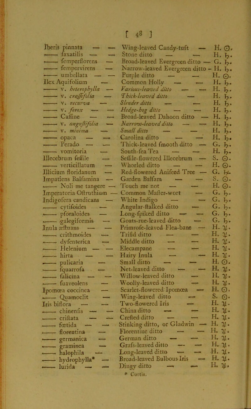 Iberis pinnata — — faxatilis — — ■ femperflorens — Temper virens — umbellata — — Ilex Aquifolium — v. heterophylla — v. crajjifolia — • v. recurva — V. ferox — — Caifine — — v. angujlifolia — v. minima — ■ opaca — — Perado — — vonutoria — lllecebrum fefiile — verticillatum — Illicium floridanum —• Impatiens Balfamina — • Noli me tangere — Imperatoria Oftruthium — Indigofera candicans — cytifoides — pforaloides — galegiformis — Inula aeftuans — — crithmoides •— dyfenterica —• Helenium — — • pulicaria — fquarrofa — . falicina — — fuaveolens — Ipomcea coccinea — . Quamoclit — Iris biflora — 1— . chinenfis — — criftata — — foetida — —• florentina — • germanica — — graminea — ■ halophila •— hydrophylla* — • lurid a — — Wing-leaved Candy-tuft — H. 0. Stone ditto — .— H. Ip. Broad-leaved Evergreen ditto — - G. Ip. Narrow-leaved Evergreen ditto - H. b>* Purple ditto — — H. ©. Common Holly — — H. b>. Various-leaved ditto — — H. T>. Thick-leaved ditto — H. L* Slender ditto — —— H. V Hedge-hog ditto — — H. T>. Broad-leaved Dahoon ditto — H. Ij- Harrow-leaved ditto — — H. L* Small ditto — — H. L- Carolina ditto •— — H. Thick-leaved fmooth ditto — G. Ip • South-feaTea — — H. L- Seflile-flowered lllecebrum — S. 0. Wliorlcd ditto — — H. ©. Red-flowered Anifeed Tree — G. Ipt. Garden Balfam — — S. 0. Touch me not — — H. ©. Common Mafter-wort — G. Ip* White Indigo — — G. Ip. Angular-ltalked ditto *— G. Ip. Long-fpiked ditto — — G. Ip • Goats-rue-leavcd ditto — G. Ip. Primrofe-leaved Flea-bane — H. 11. Trifid ditto — — H. %. Middle ditto — — H. -y. Elecampane — •— H. T/. Hairy Inula — — H. 1/. Small ditto — — H. ©. Net-leaved ditto — —- H. y. Willow-leaved ditto — H. 'll. Woolly-leaved ditto — H. 11. Scarlet-flowered Ipomcea — H. ©. Wing-leaved ditto —* S. Q. Two-flowered Iris — H. %. China ditto — — H. n. Creftcd ditto — — H. Stinking ditto, or Gladwin — H. %. Florentine ditto — — H. 'll. German ditto ~ — H. %. Grafs-leaved ditto — — H. n- Long-leaved ditto •— —■ H. %. Broad-leaved Bulbous Iris — H. 11. Dingy ditto —> •*— H. * Curtis.