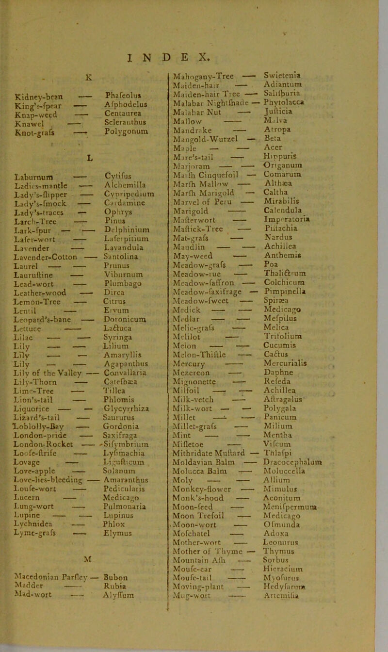 V K I N Kidney-bean King’s-fpcar Phafeolus Afphodclus Knap-wetd Centaurca Knawcl , Sclcrauthus Knot-grafs —- r » Polygonum L Laburnum Cytifus Ladies-mantle Alchemilla Lady’s-flippcr Cypripedium Lady’s-fmock Caidaminc Lady’s-traccs — Opiirys Larch-Tree Pinus Lark-fpur — Delphinium Lafer-wort Lafcrpitium Lavender Lavandula Lavender-Cotton Santolina Laurel Prunus Lauruftine Viburnum Lead-wort Plumbago Leather-wood Dirca Lemon-Tree Citrus Lentil Ei vum Leopard’s-bane Doionicum Lettuce Laftuca Lilac Syringa Lily Lilium Lily — Amaryllis Lily — Agapanthus Lily of the Valley Convallaria Lily-Thorn Catcfbata Lime-Tree Tillca Lion’s-tail Phlomis Liquorice — Glycyrrhiza Lizard’s-tail Saururus Loblolly-Bay Gordonia London-pride Saxifraga London-Rockct -Sifymbrium Loofe-flrife Lyfimachia Lrgufticum Lovage Love-apple Solatium Lovc-lics-blccdiiig Amaranlhus Loufe-wort Pcdiculai is I.uccrn Medicago I.ung-wort Lupine Pulmonaria Lu pinus l.ychnidea Phlox Lymc-grafs Elymus M Macedonian Parflcy — Bubon Madder Rubia Mad-wort Alyflum D E X. Mahogany-Tree — Maiden-hair Maiden-hair Tree — Malabar Nightlhade Malabar Nut Mallow Mandrake Matrgold-Wurzcl - Ma pie — M.ire’s-tail Marjoram — Mai lb Cinquefoil - Marfh Mallow Marfli Marigold — Marvel of Peru Marigold Maftrrwort Maftick-Trec Mat-grafs Maudlin — May-weed Mcadow-grafs Meadow-rue Mcadow-fafTron — Meadow-faxifrage - Meadow-fwcct Medick Medlar Melic-grafs Melilot Melon Mclon-ThilUc Mercury Mezercon Mignonette Milfoil —- — Milk-vetch Milk-wort — - Millet —- - Millct-grafs — Mint — Miflctoe Mithridatc Muftard Moldavian Balm - Molucca Balm -r- Moly — Monkey-flower — Monk’s-hood — Moon-feed Moon Trefoil — Moon-wort Mofchatcl Mother-wort Mother of Thyme Mountain Alb — Moufc-car Moufe-tail Moving-plant — Mug-wort Swietenia Adiantum Saliifmria Phytolacca Jufticia M.-.lva Atropa Beta Acer Hirpuris Origanum Comarurn Althaea Caltha Mirabilis Calendula Impi-ratoria Putachia Nardus Achillea Anthemis Poa Thali&rum Colchirum Pimpinclla Spiraea Medicago Mefpilus Melica Tritolium Cucumis Caflus Mercuriali* Daphne Refeda Achillea Ailragalus Polygala Panicura Milium Mentha Vifcum Thlafpi Dracoccphalutn Moluccclla Allium Minrulus Aconitum Menifpcrmura Medicago Ofmunda Adoxa Lconurus Thymus Sorbus Hicraciutn Mjofurus Hedyfarnm Artcmilia
