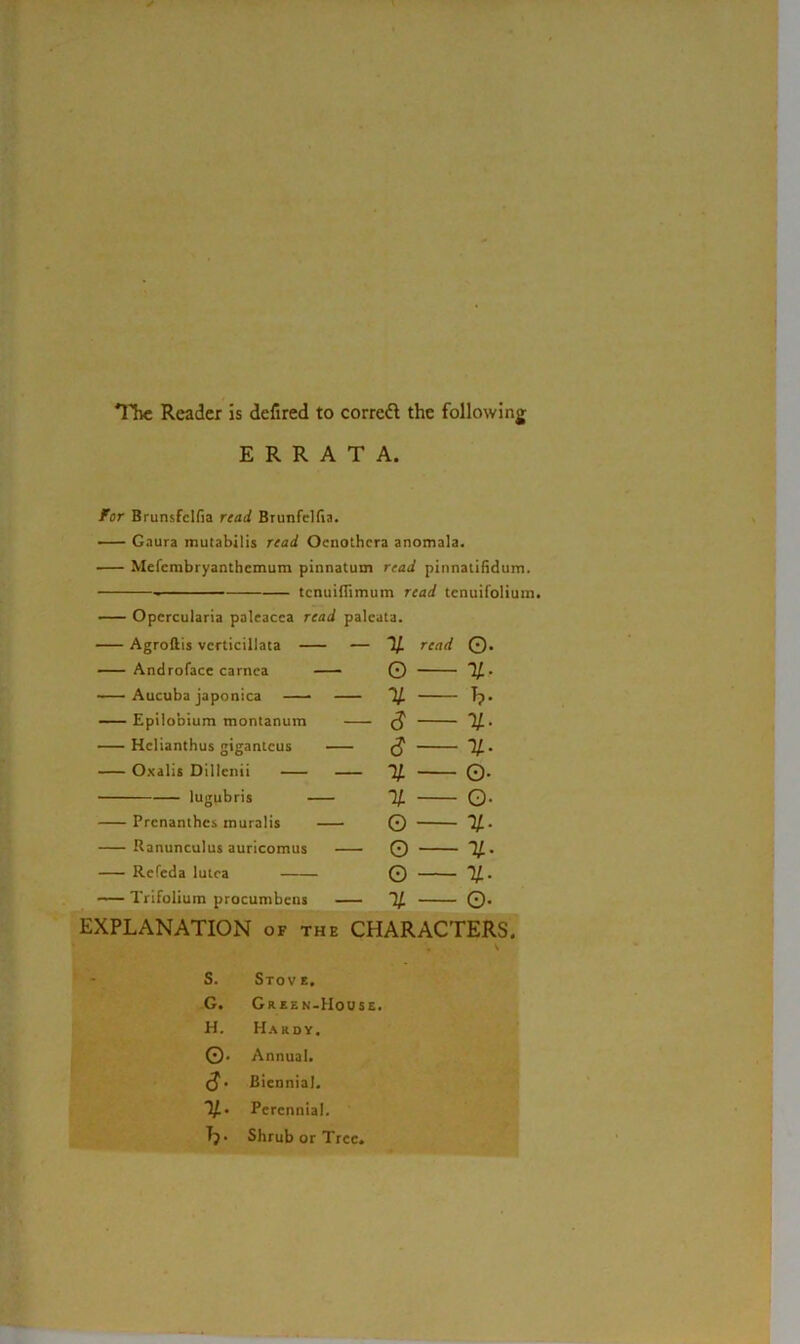 The Reader is defired to corred the following ERRATA. For Brunsfclfia read Brunfelfia. Gaura mutabilis read Oenothera anomala. Mefcmbryanthcmum pinnatum read pinnatifidum. tenuiflimum read tenuifolium. Opcrcularia paleacea read palcata. Agroftis vcrticillata — If read © Androface carnea © ~lf Aucuba japonica — If T? Epilobium montanum (J If Helianthus gigantcus (J ~lf Oxalis Dillenii ~lf © lugubris % Q Prenanthcs muralis © If. Ranunculus auricomus © If Refeda lutea © If Trifolium procumbens If © EXPLANATION of the CHARACTERS. ♦ V S. Stove. G. Green-House. H. Hardy. ©• Annual. <J • Biennial. If' Perennial. Tj. Shrub or Tree.