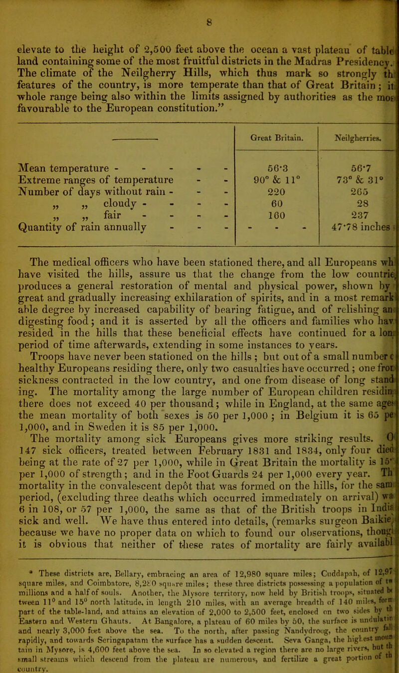 elevate to the lieiglit of 2,500 feet above the ocean a vast plateau of table land containing some of the most fruitful districts in the Madras Presidency. ■ The climate of the Neilgherry Hills, which thus mark so strongly thr features of the country, is more temperate than that of Great Britain ; it whole range being also within the limits assigned by authorities as the mot’ favourable to the European constitution.” Great Britain. Neilgherries. Mean temperature ----- 5G-3 56-7 Extreme ranges of temperature 90”& 11” 73” & 31® Number of days without rain - - - 220 265 „ „ cloudy - - - - 60 28 „ „ fair - - - - 160 237 Quantity of rain annually - - - “ • • 47’78 inches• The medical officers who have been stationed there, and all Europeans wh have visited the hills, assure us that the change from the low countrie, produces a general restoration of mental and physical power, shown by great and gradually increasing exhilaration of spirits, and in a most remark able degree by increased capability of bearing fatigue, and of relishing an digesting food; and it is asserted by all the officers and families who hav resided in the hills that these beneficial effects have continued for a loa; period of time afterwards, extending in some instances to years. Troops have never been stationed on the hills ; but out of a small number c healthy Europeans residing there, only two casualties have occurred ; one frot sickness contracted in the low country, and one from disease of long stand ing. The mortality among the large number of European children residin:- there does not exceed 40 per thousand; while in England, at the same aget* the mean mortality of both’sexes is 50 per 1,000 ; in Belgium it is 65 pfi 1,000, and in Sweden it is 85 per 1,000. The mortality among sick Europeans gives more striking results. 0 147 sick officers, treated between February 1831 and 1834, only four died being at the rate of 27 per 1,000, while in Great Britain the mortality is 15’ per 1,000 of strength; and in the Foot Guards 24 per 1,000 every year. Tli mortality in the convalescent depot that was formed on the hills, for the sam | period, (excluding three deaths w'hich occurred immediately on arrival) wa 6 in 108, or 57 per 1,000, the same as that of the British troops in India! sick and well. We have thus entered into details, (remarks surgeon Baikie because we have no proper data on which to found our observations, thougl it is obvious that neither of tliese rates of mortality are fairly^ availabl j ^ It * These districts are, Bellary, embracing; an area of 12,980 square miles; Cuddapah, of 12,9/ ^ square miles, and Coimbatore, 8,280 square miles; these three districts possessinff a population of ta millions and a half of souls. Another, the Mysore territory, now held by British troops, situated bi tween 11® and 15® north latitude, in length 210 miles, with an average breadth of 140 miles, foiff part of the table-land, and attains an elevation of 2,000 to 2,500 feet, enclosed on two sides by th Eastern and Western Ghauts. At Bangalore, a plateau of 60 miles by 60, the surface is undulatin and nearly 3,000 feet above the sea. To the north, after passing Nandydroog, the country W rapidly, and towards Seringapatam the surface has a sudden descent. Seva Ganga, the highest moiin tain in Mysore, is 4,600 feet above the sea. In so elevated a region there are no large rivers but small streams which descend from the jilatcau are numerous, and fertilize a great portion ot country.