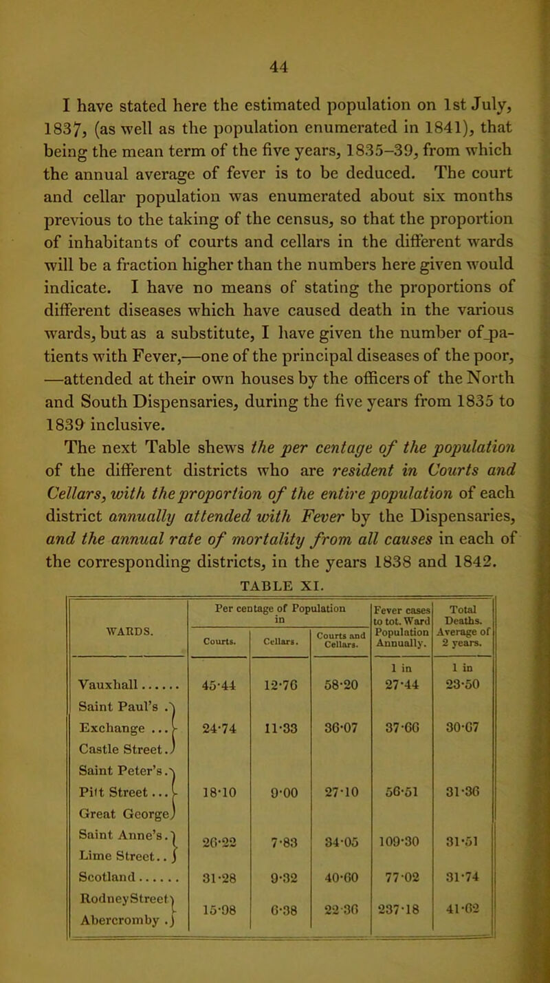 I have stated here the estimated population on 1st July, 1837, (as well as the population enumerated in 1841), that being the mean term of the five years, 1835-39, from which the annual average of fever is to be deduced. The court and cellar population was enumerated about six months previous to the taking of the census, so that the proportion of inhabitants of courts and cellars in the different wards will be a fraction higher than the numbers here given would indicate. I have no means of stating the proportions of different diseases which have caused death in the various wards, but as a substitute, I have given the number of_pa- tients with Fever,—one of the principal diseases of the poor, —attended at their own houses by the officers of the North and South Dispensaries, during the five years from 1835 to 1839 inclusive. The next Table shewrs the per centage of the population of the different districts who are resident in Courts and Cellars, with the proportion of the entire population of each district annually attended with Fever by the Dispensaries, and the annual rate of mortality from all causes in each of the corresponding districts, in the years 1838 and 1842. TABLE XI. Per centage of Population in Fever cases to tot. Ward Total Deaths. WARDS. Courts. Cellars. Courts and Cellars. Population Annually. Average of 2 years. 1 in 1 in Vauxhall 45-44 12-76 58-20 27-44 23-50 Saint Paul’s A Exchange ... V Castle Street.) Saint Peter’s.'t 24-74 11-33 36-07 37-66 30-G7 Pift Street... 1 18-10 9-00 27-10 56-51 31-36 Great George) Saint Anne’s. 1 Lime Street.. j 2G-22 7-83 S4-05 109-30 31-51 Scotland 31-28 9-32 40-60 77-02 31-74 Rodney Street t Abercromby .) 15-98 G-38 22 30 237-18 41-62