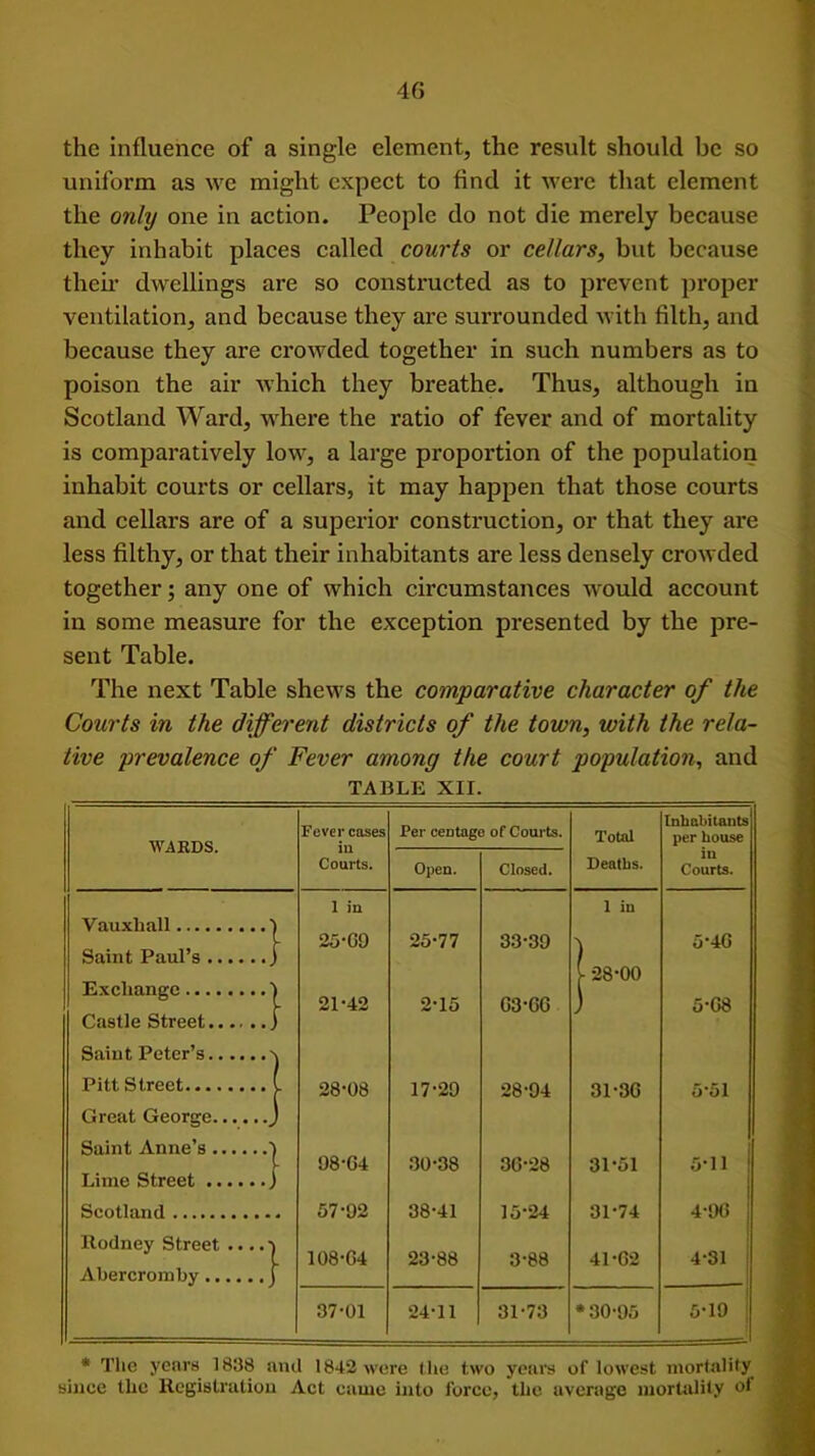 4G the influence of a single element, the result should be so uniform as we might expect to find it were that element the only one in action. People do not die merely because they inhabit places called courts or cellars, but because their dwellings are so constructed as to prevent proper ventilation, and because they are surrounded with filth, and because they are crowded together in such numbers as to poison the air which they breathe. Thus, although in Scotland Ward, where the ratio of fever and of mortality is comparatively low, a large proportion of the population inhabit courts or cellars, it may happen that those courts and cellars are of a superior construction, or that they are less filthy, or that their inhabitants are less densely crowded together; any one of which circumstances would account in some measure for the exception presented by the pre- sent Table. The next Table shews the comparative character of the Courts in the different districts of the town, with the rela- tive prevalence of Fever among the court population, and TABLE XII. WARDS. Fever cases Per ceDtage of Courts. Total Inhabitants per house Courts. Open. Closed. Deatlis. iu Courts. Vauxhall 1 Saint Paul’s j Exchange I Castle Street j Saint Peter’s \ 1 in 25-G9 21-42 25-77 2-15 33-39 G3-GG 1 in | 28-00 5-4G 5-G8 Pitt Street 1 28-08 17-29 28-94 31-3G 5-51 Great George J Saint Anne’s ] Lime Street j 98-G4 30-38 3G-28 31-51 5-11 Scotland 57-92 38-41 15-24 31-74 4-9G Rodney Street .... v Abercromby j 108-G4 23-88 3-88 41-62 4-31 1 37-01 24-11 31-73 *30-95 5-19 * The years 1838 and 1842 were the two years of lowest mortality since the Registration Act came into force, the average mortality of
