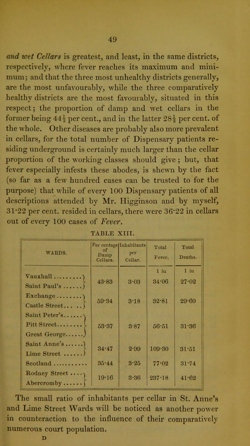and tvet Cellars is greatest, and least, in the same districts, respectively, where fever reaches its maximum and mini- mum; and that the three most unhealthy districts generally, are the most unfavourably, while the three comparatively healthy districts are the most favourably, situated in this respect; the proportion of damp and wet cellars in the former being 44? per cent., and in the latter 28| per cent, of the whole. Other diseases are probably also more prevalent in cellars, for the total number of Dispensary patients re- siding underground is certainly much larger than the cellar proportion of the working classes should give ; but, that fever especially infests these abodes, is shewn by the fact (so far as a few hundred cases can be trusted to for the purpose) that while of every 100 Dispensary patients of all descriptions attended by Mr. Higginson and by myself, 31*22 per cent, resided in cellars, there were 36*22 in cellars out of every 100 cases of Fever. TABLE XIII. WARDS. Per centage of Damp Cellars. Inhabitants per Cellar. Total Fever. Total Deaths. Vauxhall ^ Saint Paul’s 43-83 3-03 1 in 34-06 1 in 27-02 Exchange ] Castle Street Saint Peter’s 59-34 3-18 32-81 29-60 Pitt Street 53-37 3-87 56-51 31-36 Great George Saint Anne’s ' Lime Street 34-47 2-99 109-30 31*51 Scotland 35-44 3-25 77-02 31-74 Rodney Street ... .■ Abercromby 19-10 3-36 237-18 41-62 The small ratio of inhabitants per cellar in St. Anne’s and Lime Street Wards will be noticed as another power in counteraction to the influence of their comparatively numerous court population. D