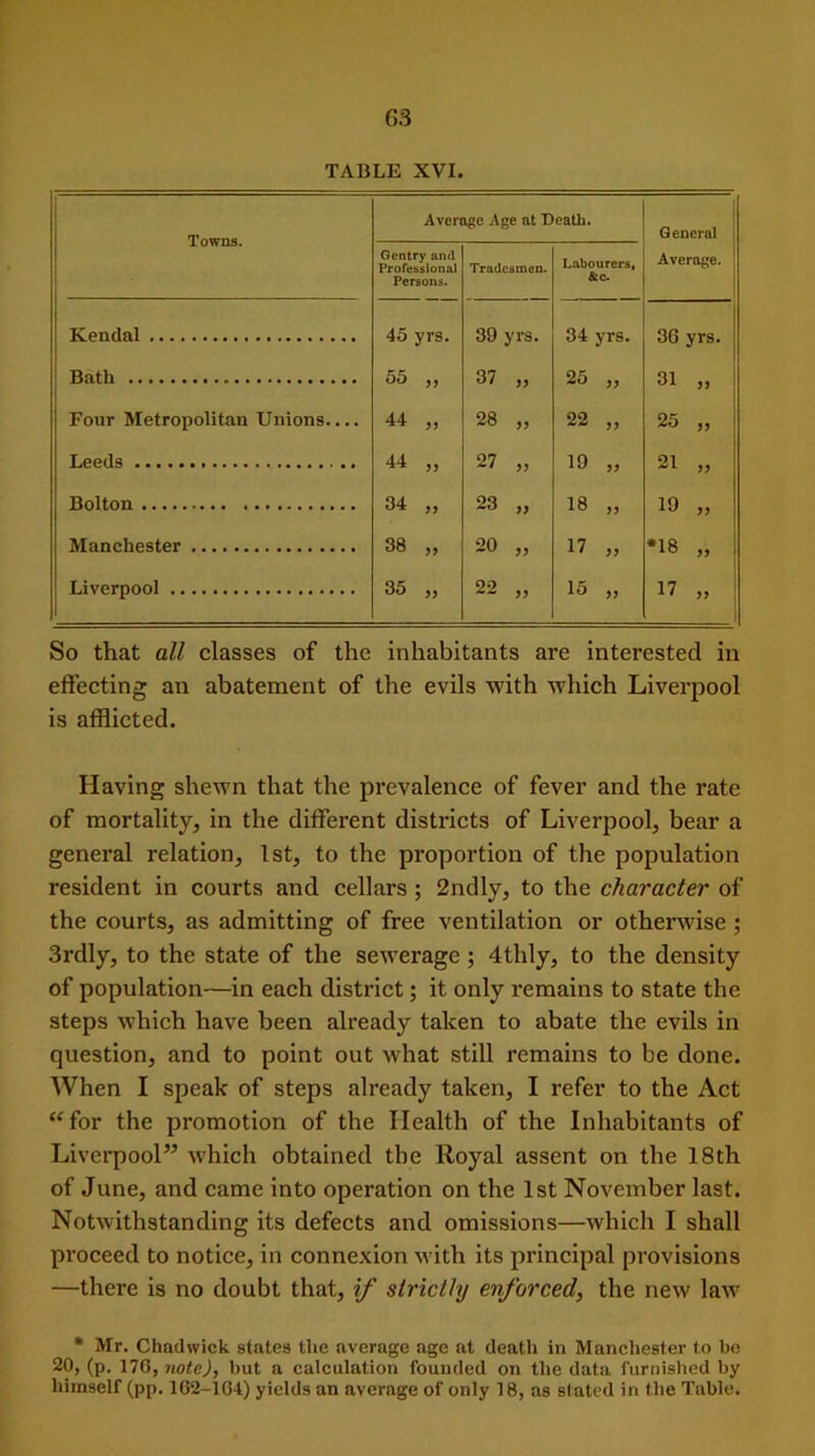 TABLE XVI. Towns. Average Age at Death. General Average. Gentry and Professional Persons. Tradesmen. Labourers, &c. Kendal 45 yrs. 39 yrs. 34 yrs. 36 yrs. Bath 55 „ 37 „ 25 „ 31 „ Four Metropolitan Unions.... 44 „ 28 „ 22 „ 25 „ Leeds 44 „ 27 „ 19 „ 21 „ Bolton 34 „ 23 „ 18 „ 19 „ Manchester 38 „ 20 „ 17 „ *18 „ 1 Liverpool 35 „ 22 „ 15 „ 17 ” So that all classes of the inhabitants are interested in effecting an abatement of the evils with which Liverpool is afflicted. Having shewn that the prevalence of fever and the rate of mortality, in the different districts of Liverpool, bear a general relation, 1st, to the proportion of the population resident in courts and cellars ; 2ndly, to the character of the courts, as admitting of free ventilation or otherwise ; 3rdly, to the state of the sewerage ; 4tldy, to the density of population—in each district; it only remains to state the steps which have been already taken to abate the evils in question, and to point out what still remains to be done. When I speak of steps already taken, I refer to the Act “for the promotion of the Health of the Inhabitants of Liverpool” which obtained tbe Royal assent on the 18th of June, and came into operation on the 1st November last. Notwithstanding its defects and omissions—which I shall proceed to notice, in connexion with its principal provisions —there is no doubt that, if strictly enforced, the new' law' * Mr. Chadwick states the average age at death in Manchester to be 20, (p. 176, note), but a calculation founded on the data furnished by himself (pp. 162-164) yields an average of only 18, as stated in the Table.