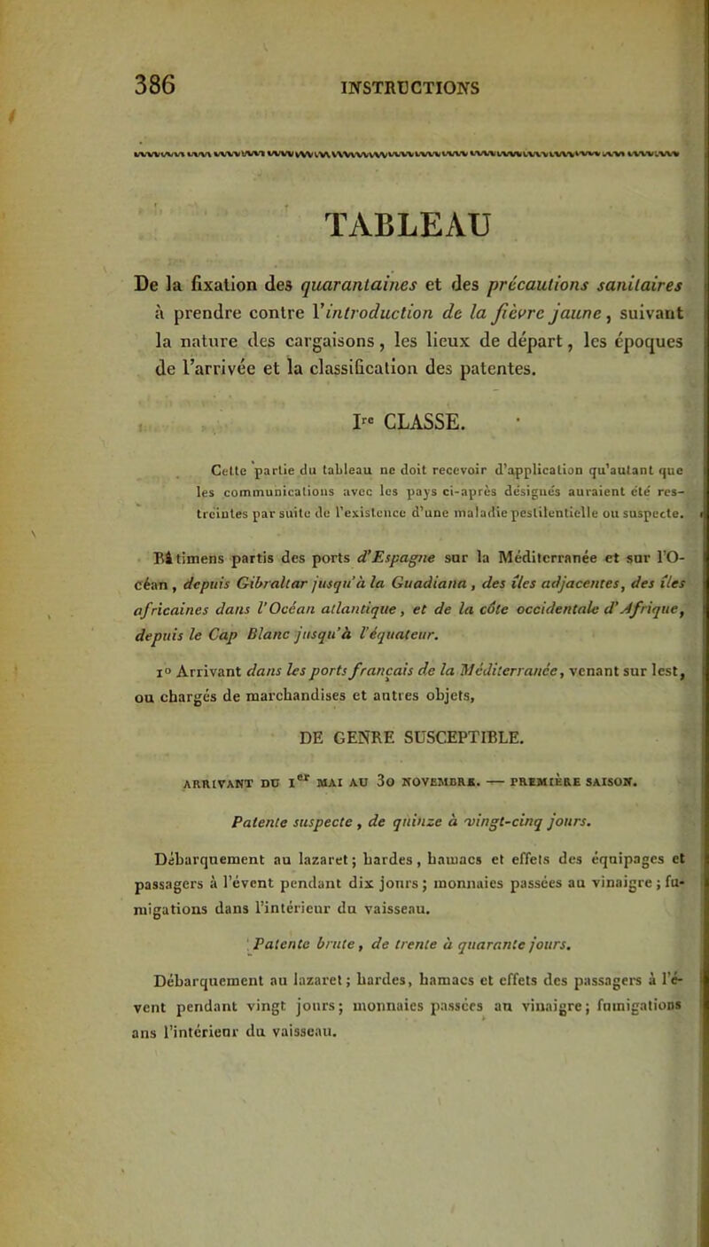 irW\lt^/ViUVV% V\IWWV1 WW4A/V\ll/WlfbW*VV‘VWVW« wvi WWh'VW TABLEAU De ]a fixation des quarantaines et des précautions sanitaires à prendre contre Vintroduction de la ji 'evre jaune, suivant la nature des cargaisons, les lieux de départ, les époques de l’arrivée et la classiûealion des patentes. , Do CLASSE. Cette partie du tableau ne doit recevoir d’application qu’autant que les communications avec les pays ci-après désignés auraient été res- treintes par suite de l’existence d’une maladie pestilentielle ou suspecte. Bitimens partis des ports d’Espagne sur la Méditerranée et sur l’O- céan , depuis Gibraltar jusqu’à la Guadiana , des îles adjacentes, des îles africaines dans l’Océan atlantique, et de la côte occidentale d’Afrique^ depuis le Cap Blanc jusqu’à l’équateur. I» Arrivant dans les ports français de la Méditerranée, venant sur lest, ou chargés de marchandises et antres objets, DE GENRE SUSCEPTIBLE. ARRIVANT DU lOO MAI AU 3o KOVEMBR». -r— PREMIÈRE SAISON. Patente suspecte , de quinze à 'vingt-cinq jours. Débarquement au lazaret ; bardes, bamacs et effets des équipages et passagers à l’évent pendant dix jours ; monnaies passées au vinaigre ; fu- migations dans l’intérieur du vaisseau. ' Patente brute, de trente à quarante jours. Débarquement au lazaret; hardes, bamacs et effets des passagers à l’c- vent pendant vingt jours; monnaies passées an vinaigre; fumigations ans l’intérieur du vaisseau.