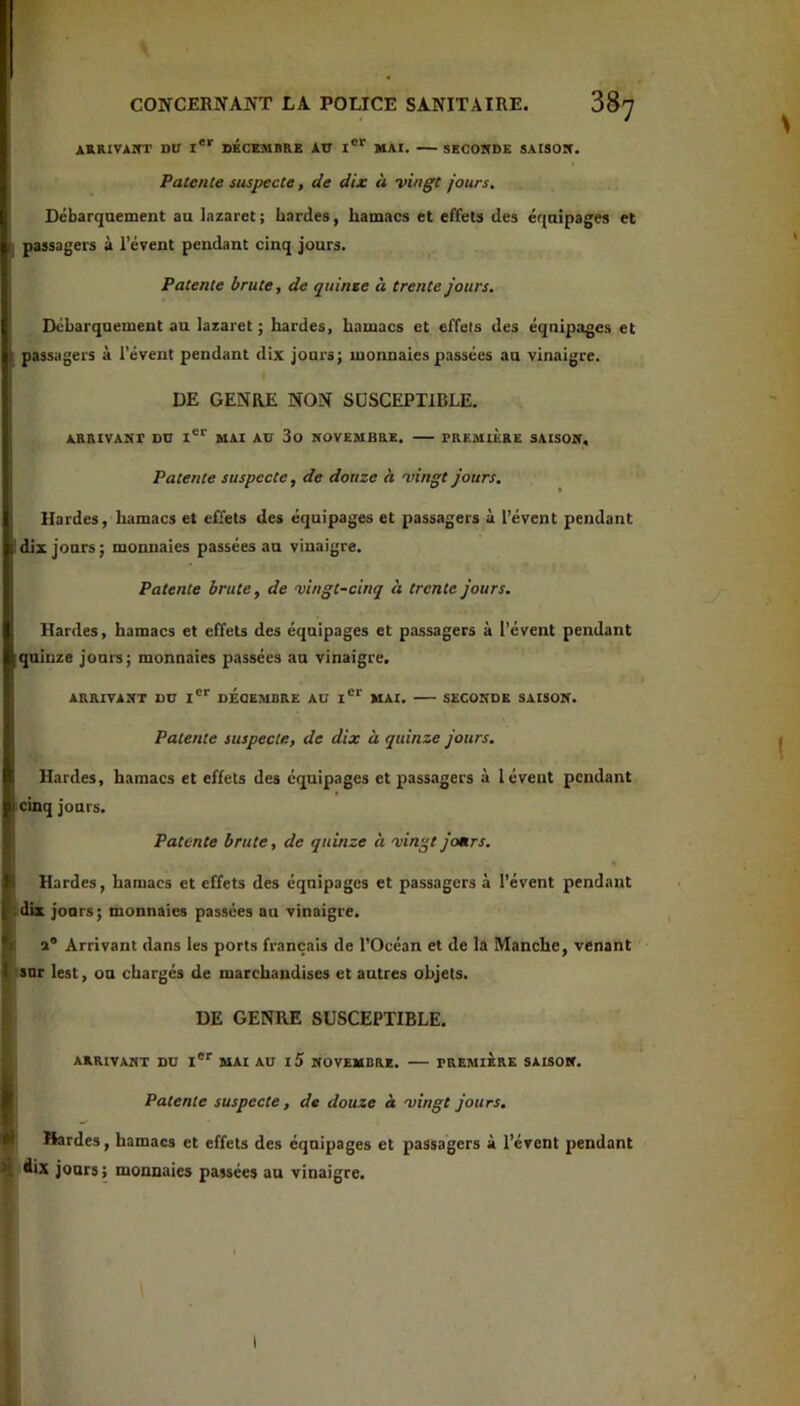 ARRIVAIT DU DECEMBRE AD MAI. SECONDE SAISOD. Patente suspecte, de dix à vingt fours, Débarqaement au lazaret ; hardes, hamacs et effets des équipages et I; passagers à l’évent pendant cinq jours. Patente brute, de quinte à trente Jours. Déharqnement au lazaret ; hardes, hamacs et effets des équipages et 1 passagers à l’évent pendant dix jours; monnaies passées au vinaigre. DE GENRE NON SUSCEPTIBLE. ARRIVANT DD 1®® MAI AU 3o NOVEMBRE. PREMIERE SAISON, ; Patente suspecte, de douze à vingt Jours, Hardes, hamacs et effets des équipages et passagers à l’évent pendant 'dix jours; monnaies passées an vinaigre. Patente brute, de vingt-cinq à trente Jours. Hardes, hamacs et effets des équipages et passagers à l’évent pendant iqninze jours; monnaies passées au vinaigre. ARRIVANT DD I®'' DEOEMORE AU I®® MAI. SECONDE SAISON. Patente suspecte, de dix à quinze Jours. Hardes, hamacs et effets des équipages et passagers à lèvent pendant cinq jours. Patente brute, de quinze à vingt Jottrs. \ I Hardes, hamacs et effets des équipages et passagers à l’évent pendant ;dix jours; monnaies passées an vinaigre. ^ a® Arrivant dans les ports français de l’Océan et de la Manche, venant l'snr lest, ou chargés de marchandises et autres objets. ' DE GENRE SUSCEPTIBLE. ARRIVANT DU I®® MAI AU 15 NOVEMBRE. PREMIERE SAISON. I ■ Patente suspecte, de douze à vingt Jours. W Hardes, hamacs et effets des équipages et passagers à l’évent pendant H jours ; monnaies passées au vinaigre. l