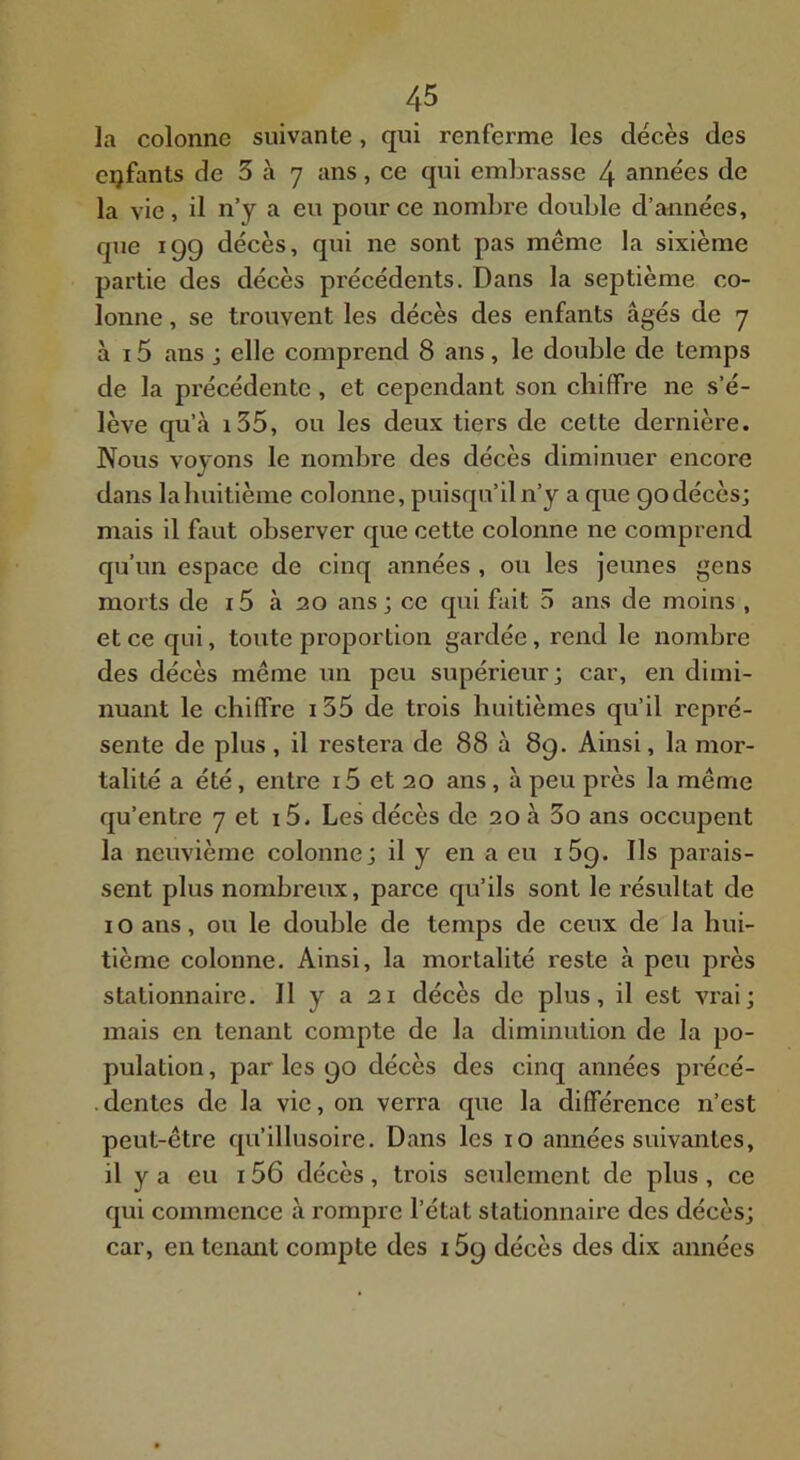 la colonne suivante, qui renferme les décès des cijfants de 3 à 7 ans, ce qui embrasse 4 années de la vie, il n’y a eu pour ce nombre double d’années, que 199 décès, qui ne sont pas même la sixième partie des décès précédents. Dans la septième co- lonne , se trouvent les décès des enfants âgés de 7 à 15 ans ; elle comprend 8 ans, le double de temps de la précédente , et cependant son chiffre ne s’é- lève qu’à i35, ou les deux tiers de cette dernière. Nous voyons le nombre des décès diminuer encore dans la huitième colonne, puisqu’il n’y a que 90 décès; mais il faut observer que cette colonne ne comprend qu’un espace de cinq années , ou les jeunes gens morts de i5 à 20 ans; ce qui fait 5 ans de moins , et ce qui, toute proportion gardée, rend le nombre des décès même un peu supérieur; car, en dimi- nuant le chiffre i35 de trois huitièmes qu’il repré- sente de plus , il restera de 88 à 89. Ainsi, la mor- talité a été, entre 15 et 20 ans, à peu près la même qu’entre 7 et i5. Les décès de 20 à 3o ans occupent la neuvième colonne; il y en a eu 169. Ils parais- sent plus nombreux, parce qu’ils sont le résultat de 10 ans, ou le double de temps de ceux de la hui- tième colonne. Ainsi, la mortalité reste à peu près stationnaire. Il y a 21 décès de plus, il est vrai; mais en tenant compte de la diminution de la po- pulation , par les 90 décès des cinq années précé- .dentes de la vie, on verra que la différence n’est peut-être qu’illusoire. Dans les 10 années suivantes, 11 y a eu 156 décès, trois seulement de plus, ce qui commence à rompre l’état stationnaire des décès; car, en tenant compte des 15g décès des dix années