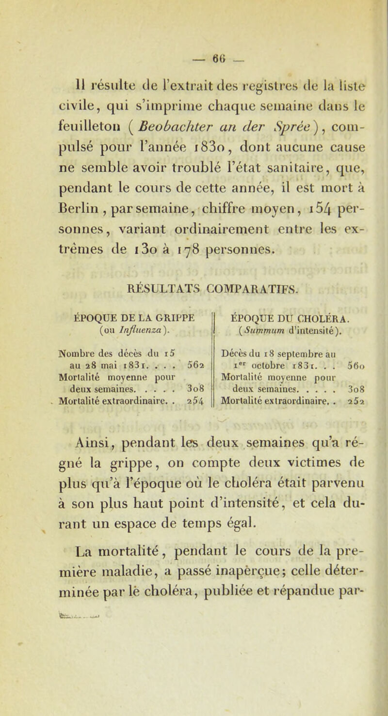 — 6« — 11 résulte de l’extrait des registres de la liste civile, qui s’imprime chaque semaine dans le feuilleton ( Beobachtei' an der Sprée ), com- pulsé pour l’année i83o, dont aucune cause ne semble avoir troublé l’état sanitaire, que, pendant le cours de cette année, il est mort à Berlin , par semaine, chiffre moyen, 154 per- sonnes, variant ordinairement entre les ex- trêmes de i3o à 178 personnes. RESULTATS COMPARATIFS. ÉPOQUE DE LA GRIPPE (ou Infliienza). Nombre des décès du i5 au 28 mai i83i. . . . 562 Morlalité moyenne pour deux semaines 3o8 Mortalité extraordinaire. . 254 ÉPOQUE DU CHOLÉRA. {Summum d'intensité). Décès du i8 septembre au i octobre t83r. . . 56o Morlalité moyenne pour deux semaines 3o8 Mortalité extraordinaire. . 252 Ainsi, pendant les deux semaines qu’a ré- gné la grippe, on compte deux victimes de plus qu’à l’époque où le choléra était parvenu à son plus haut point d’intensité, et cela du- rant un espace de temps égal. La mortalité, pendant le cours de la pre- mière maladie, a passé inapèrçue; celle déter- minée par lè choléra, publiée et répandue par-