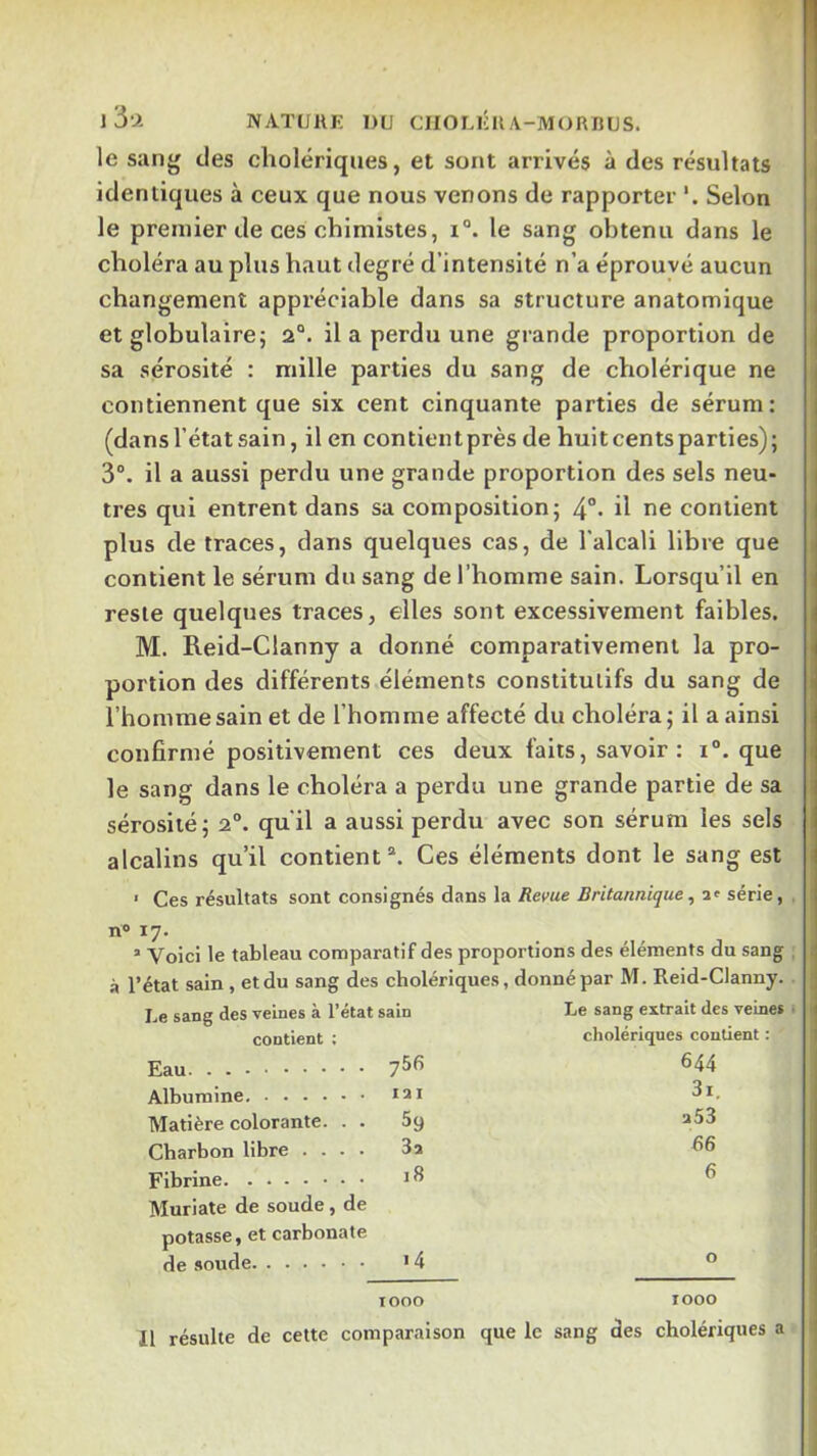 le sang des cholériques, et sont arrivés à des résultats identiques à ceux que nous venons de rapporter Selon le premier de ces chimistes, i°. le sang obtenu dans le choléra au plus haut degré d’intensité n’a éprouvé aucun changement appréciable dans sa structure anatomique et globulaire; 2°. il a perdu une grande proportion de sa sérosité : mille parties du sang de cholérique ne contiennent que six cent cinquante parties de sérum: (dans l’état sain, il en contientprès de huit cents parties); 3°. il a aussi perdu une grande proportion des sels neu- tres qui entrent dans sa composition; H ne contient plus de traces, dans quelques cas, de l’alcali libre que contient le sérum du sang de l’homme sain. Lorsqu’il en reste quelques traces, elles sont excessivement faibles. M. Reid-Clanny a donné comparativement la pro- portion des différents éléments constitutifs du sang de l’homme sain et de l’homme affecté du choléra; il a ainsi confirmé positivement ces deux faits, savoir : i°. que le sang dans le choléra a perdu une grande partie de sa sérosité; 2°. qu’il a aussi perdu avec son sérum les sels alcalins qu’il contient®. Ces éléments dont le sang est ' Ces résultats sont consignés dans la Revue Britannique, série, . “ Voici le tableau comparatif des proportions des éléments du sang . à l’état sain , et du sang des cholériques, donné par M. Reid-Clanny. Ue sang des veines à l’état sain Le sang extrait des veines contient ; cholériques contient : Eau 756 644 Albumine lai 3i. Matière colorante. . . 59 a53 Charbon libre .... 3a 66 Fibrine 18 6 Muriate de soude, de potasse, et carbonate de .soude 14 0 looo rooo Il résulte de cette comparaison que le sang des cholériques a I