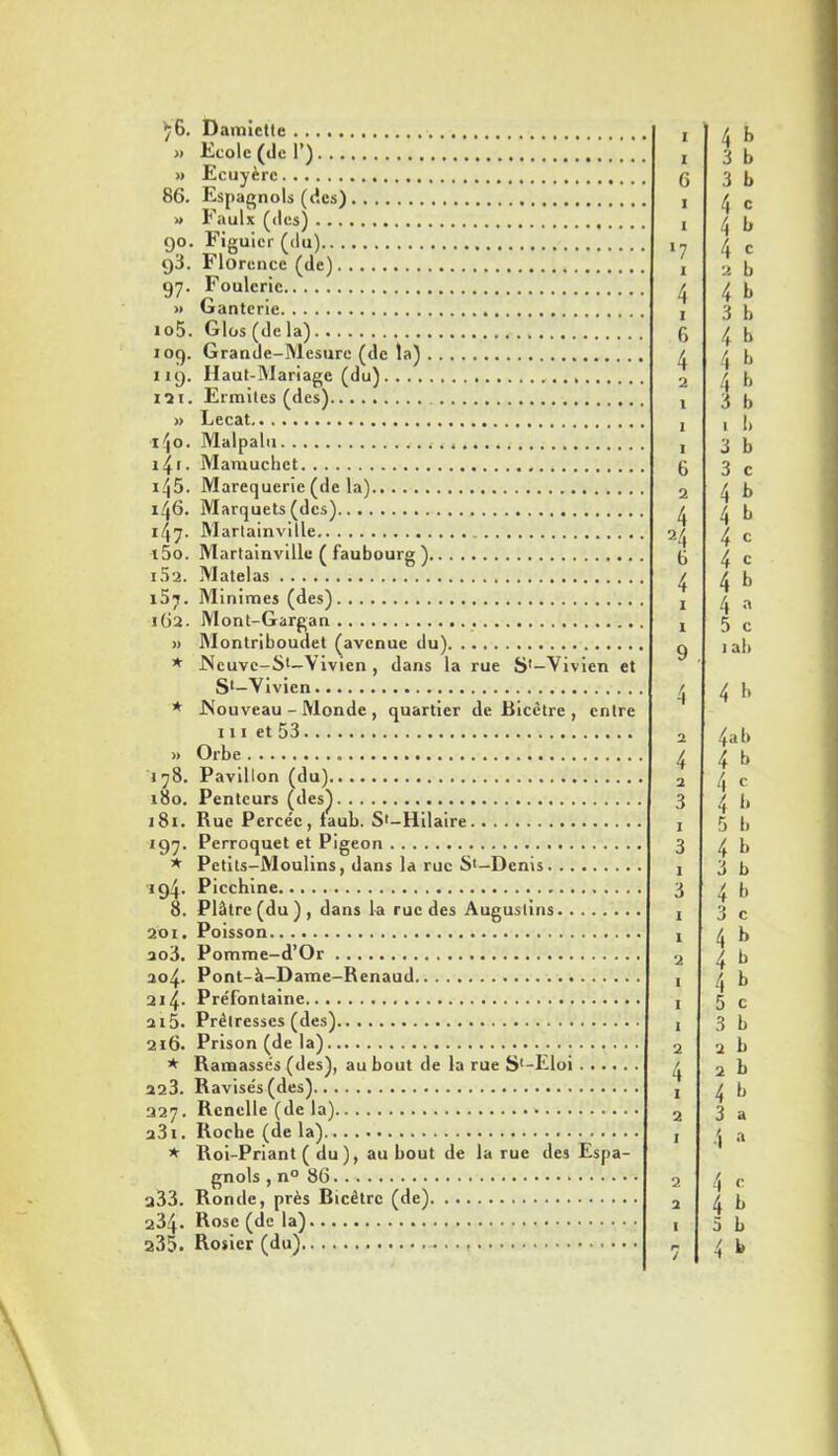 ^6. Damiette » Ecole (de 1’) » Ecuyère 86. Espagnols (des) « Faulx (des) 90. Figuier (du) g3. Florence (de) 97. Foulcric » Ganterie io5. Glos (delà) . 109. Grande-Mesure (de la) 119. Ilaut-Mariage (du) 121. Ermites (des) » Lecat i'jo. Malpalu , 4r. Marauchet i45. Marequerie (de la) 1.46. Marquets (des) i/jy. Martainviile t5o. Martainviile ( faubourg ) i52. Matelas 157. Minimes (des) 162. Mont-Gargan » Montriboudet (avenue du) * IScuvc-St-Vivien , dans la rue S'-Vivien et Sl-Vivien 1 78. 180. 181. *97- * *94- 8. 201. ao3. 204. 214* 215. 216. * 223. Q27. a3i. x q33. 234. .Nouveau - Monde, quartier de Bicètre , entre 111 et 53 Orbe Pavillon (du) Penteurs (des) Rue Pcrce'c, laub. S*-Hilaire Perroquet et Pigeon Petits-Moulins, dans la rue S<—Denis Picchine Plâtre (du), dans la rue des Augustins Poisson Pomme-d’Or Pont-à-Dame-Renaud. Préfontaine Prêtresses (des) Prison (de la) Ramassés (des), au bout de la rue S'-Eloi Ravisés (des) Rcnclle (de la) Roche (de la). Roi-Priant ( du), au bout de la rue des Espa- gnols , n° 86.. * Ronde, près Bicêtrc (de) Rose (de la) 1 1 6 1 1 ‘7 1 4 1 6 4 2 1 1 1 6 2 4 24 6 4 1 1 9 . 3 b 4 c 4 b 4 « 2 b 4 b 3 b 4 b 4 b 4 b 3 b 1 b 3 b 3 c 4 b 4 b 4 c 4 c 4 b 4 « 5 c 1 ab 1. 2 4 2 3 1 3 1 3 1 1 2 1 1 1 2 4 1 2 1 4a b 4 b 4 c 4 b 5 b 4 b 3 b 4 b 3 c 3 b 2 b 2 b 4 b 3 a 2 2 I J 4 c 4 b 5 b