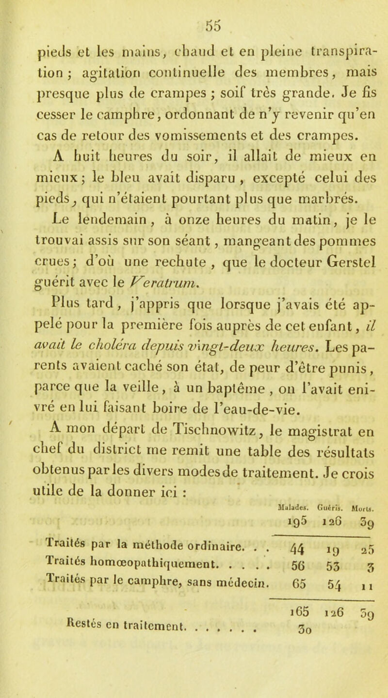 pieds et les mains, chaud et en pleine transpira- tion ; agitation continuelle des membres, mais presque plus de crampes ; soif très grande. Je fis cesser le camphre, ordonnant de n’j revenir qu’en cas de retour des vomissements et des crampes. A huit heures du soir, il allait de mieux en mieux ; le bleu avait disparu , excepté celui des pieds^ qui n’étaient pourtant plus que marbrés. Le lendemain, à onze heures du matin, je le trouvai assis sur son séant, mangeant des pommes crues; d’où une rechute, que le docteur Gerstel guérit avec le Veratrum, Plus tard, j’appris que lorsque j’avais été ap- pelé pour la première fois auprès de cet enfant, il avait le choléra depuis vingt-deux heures. Les pa- rents avaient caché son état, de peur d’être punis, parce que la veille, à un baptême , on l’avait eni- vré en lui faisant boire de l’eau-de-vie. A mon départ de Tischnowitz, le magistrat en chef du district me remit une table des résultats obtenus par les divers modes de traitement. Je crois utile de la donner ici : Malades. Guéris. Mûris. ig5 12G 3g Traités par la méthode ordinaire. . . 44 kj 25 Traités homœopathiquement 56 53 5 Traités par le camphre, sans médecin. 65 54 n 165 126 5g 3o Restés en traitement