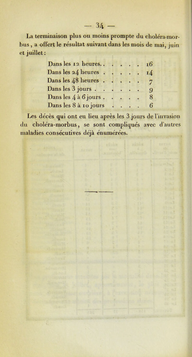 La terminaison plus ou moins prompte du choléra-mor- bus, a offert le résultat suivant dans les mois de mai, juin et juillet : Dans les 12 heures i6 Dans les 24 heures i4 Dans les 48 heures 7 Dans les 3 jours 9 Dans les 4 à ôjours 8 Dans les 8 à 10 jours .... 6 Les décès qui ont eu lieu après les 3 jours de l’invasion du choléra-morbus, se sont compliqués avec d’autres maladies consécutives déjà énumérées.