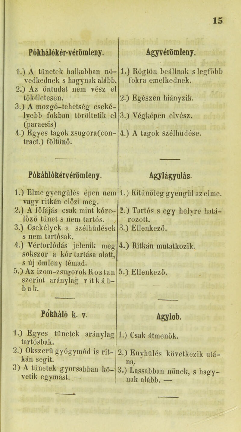 T Pókhálókér-vérömleDy. Agyvérömleny. 1. ) A tünetek lialkabban nö- vedkednek s hagynak alább. 2. ) Az öntudat nem vész el 1.) Rögtön beállnak s legfőbb fokra emelkednek. tökéletesen. 3.) A mozgó-tehetség cseké- 2.) Egészen hiányzik. lyebb fokban töröltetik el (paraesis) 3.) Végképen elvész. 4.) Egyes tagok zsugora(con- tract.) föltűnő. 4.) A tagok szélhüdése. Pókáhlókérvérömleny. Agylágyulás. 1.) Elme gyengülés épen nem vagy ritkán előzi meg. 1.) Kitünőleggyengől az elme. 2. ) A főfájás csak mint kóré- lőző tünet s nem tarlós. , 3. ) Csekélyek a szélhüdések s nem tartósak. f 2. ) Tartós s egy helyre hatá- rozott. 3. ) Ellenkező. 4.) Vértorlódás jelenik meg sokszor a kór tartása alatt, 4.) Ritkán mutatkozik.. s üj ömleny témád. 5.) Az izom-zsugorok Rostán szerint aránylag r it k á b- b a k. 5.) Ellenkező. Pókháló k. V. Agylob. 1.) Egyes tünetek aránylag tartósbak. 1.) Csak átmenők. 2.) Okszerű gyógymód is rit- kán segit. 3) A tünetek gyorsabban kö- vetik egymást. — 2. ) Enyhülés következik utá- na. 3. ) Lassabban nőnek, s hagy- nak alább. —