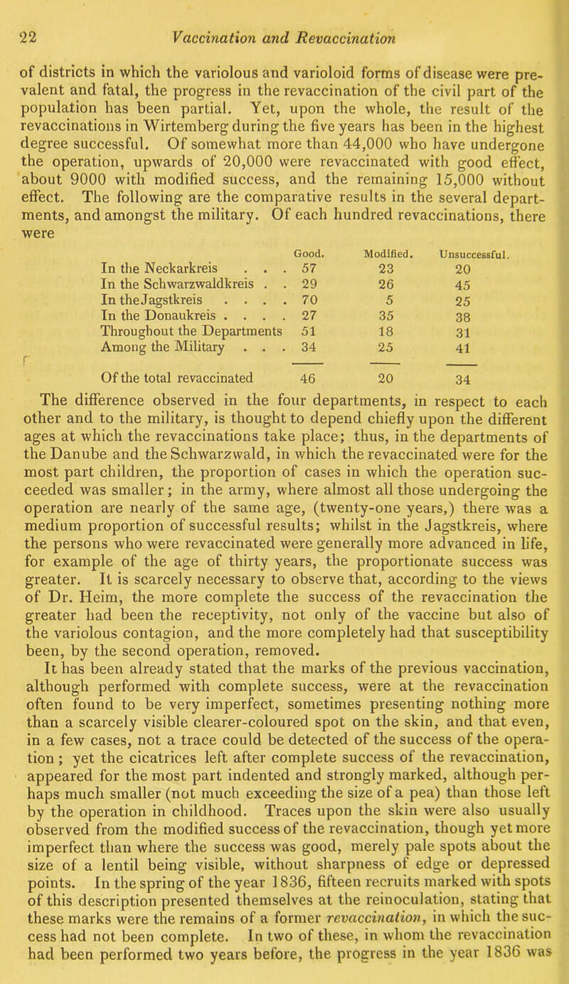 of districts in which the variolous and varioloid forms of disease were pre- valent and fatal, the progress in the revaccination of the civil part of the population has been partial. Yet, upon the whole, the result of the revaccinations in Wirtemberg during the five years has been in the highest degree successful. Of somewhat more than 44,000 who have undergone the operation, upwards of 20,000 were revaccinated with good effect, about 9000 with modified success, and the remaining 15,000 without effect. The following are the comparative results in the several depart- ments, and amongst the military. Of each hundred revaccinations, there were In the Neckarkreis . . . Good. 57 Modified. 23 Unsuccessful. 20 In the Schwarzwaldkreis . . 29 26 45 In the Jagstkreis . . . . 70 5 25 In the Donaukreis .... 27 35 38 Throughout the Departments 51 18 31 Among the Military . . . 34 25 41 Of the total revaccinated 46 20 34 The difference observed in the four departments, in respect to each other and to the military, is thought to depend chiefly upon the different ages at which the revaccinations take place; thus, in the departments of the Danube and the Schwarzwald, in which the revaccinated were for the most part children, the proportion of cases in which the operation suc- ceeded was smaller; in the army, where almost all those undergoing the operation are nearly of the same age, (twenty-one years,) there was a medium proportion of successful results; whilst in the Jagstkreis, where the persons who were revaccinated were generally more advanced in life, for example of the age of thirty years, the proportionate success was greater. It is scarcely necessary to observe that, according to the views of Dr. Heim, the more complete the success of the revaccination the greater had been the receptivity, not only of the vaccine but also of the variolous contagion, and the more completely had that susceptibility been, by the second operation, removed. It has been already stated that the marks of the previous vaccination, although performed with complete success, were at the revaccination often found to be very imperfect, sometimes presenting nothing more than a scarcely visible clearer-coloured spot on the skin, and that even, in a few cases, not a trace could be detected of the success of the opera- tion ; yet the cicatrices left after complete success of the revaccination, appeared for the most part indented and strongly marked, although per- haps much smaller (not much exceeding the size of a pea) than those left by the operation in childhood. Traces upon the skin were also usually observed from the modified success of the revaccination, though yet more imperfect than where the success was good, merely pale spots about the size of a lentil being visible, without sharpness of edge or depressed points. In the spring of the year 1836, fifteen recruits marked with spots of this description presented themselves at the reinoculation, stating that these marks were the remains of a former revaccination, in which the suc- cess had not been complete. In two of these, in whom the revaccination had been performed two years before, the progress in the year 1836 was