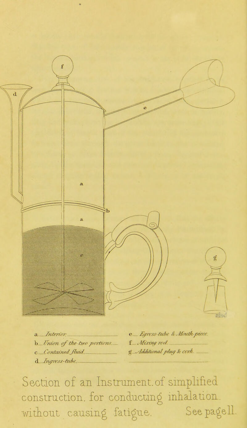 a.—Interior. e Egress-tube & olfcutk-piece b Union of the t>ro portions. £_. Wiring rod. c Contained ./bud. -.Additional p/its/ <£• cork H TngrKss- tube. Section of an Instrument.of simplified construction, for conducting inhalation, without causing fatigue. Seepage