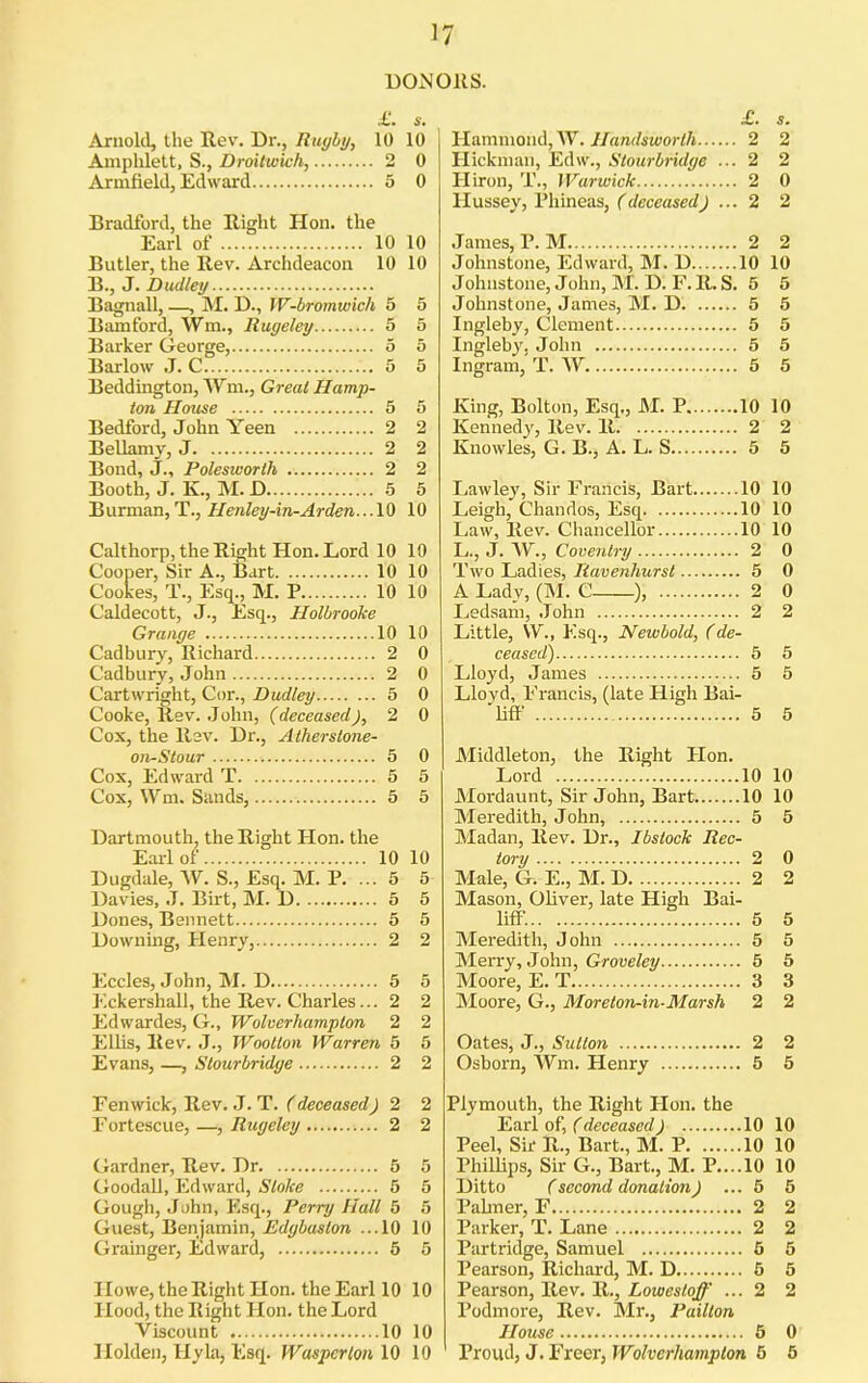 DONORS. £. s, Arnold, the Rev. Dr., Rugby, 10 10 Amphlett, S., Droitwich, 2 0 Armfield, Edward 5 0 Bradford, the Right Hon. the Earl of 10 10 Butler, the Rev. Archdeacon 10 10 B., J. Dudley Bagnall, —, M. D., W-bromwich 5 5 Bamford, Wm., Rugeley 5 5 Barker George, 5 5 Barlow .J. C 5 5 Beddington, 'Wm., Great Hamp- ton House 5 6 Bedford, John Yeen 2 2 Bellamy, J 2 2 Bond, J., Polesworth 2 2 Booth, J. K., M. D b 5 Burman, T., Henley-in-Arden... 10 10 Calthorp, the Right Hon. Lord 10 10 Cooper, Sir A., Bart 10 10 Cookes, T., Esq., M. P 10 10 Caldecott, J., Esq., Holbrooke Grange 10 10 Cadbury, Richard 2 0 Cadbury, John 2 0 Cartwright, Cor., Dudley 5 0 Cooke, Rev. .John, (deceased), 2 0 Cox, the Rev. Dr., Atherstone- on-Stour 5 0 Cox, Edward T 5 5 Cox, Wm. Sands, 5 6 Dartmouth, the Right Hon. the Earl of 10 10 Dugdale, AV. S., Esq. M. P. ... 5 5 Davies, .7. Birt, M. D 5 5 Dones, Bennett 5 5 Downing, Plenry, 2 2 Eccles, John, M. D 5 5 Eckershall, the Rev. Charles... 2 2 Edwardes, G., Wolverhampton 2 2 Ellis, Rev. J., Wootton Warren 5 5 Evans, —, Stourbridge 2 2 Fenwick, Rev. J. T. (deceasedJ 2 2 Fortcscue, —, Rugeley 2 2 Gardner, Rev. Dr 5 5 Goodall, Edward, Stoke 5 5 Gougli, John, Esq., Perry Hall 5 5 Guest, Benjamin, Edgbaslon ...10 10 Grainger, Edward, 6 5 Howe, the Right Hon. the Earl 10 10 Hood, the Right Hon. the Lord Viscount 10 10 Holden, Hyla, Esq. Waspcrton 10 10 £. s. Hammond, AV. Jlandsworlh 2 2 Hickman, Edw., Stourbndye ... 2 2 II iron, T., Warwick 2 0 Hussey, Phineas, (deceased) ... 2 2 James, P. M 2 2 Johnstone, Edward, M. D 10 10 Johnstone, John, M. D. F. R. S. 5 5 Johnstone, James, M. D 5 5 Ingleby, Clement 5 5 Ingleby, John 5 5 Ingram, T. AY 5 5 King, Bolton, Esq., JM. P 10 10 Kenned}', Rev. R 2 2 Knowles, G. B., A. L. S 5 5 Lawley, Sir Francis, Bart 10 10 Leigh, Chandos, Esq 10 10 Law, Rev. Chancellor 10 10 L., J. AY., Coventry 2 0 Two Ladies, Ravenhurst 5 0 A Lady, (M. C ), 2 0 Ledsam, .John 2 2 Little, W., Esq., Newbold, (de- ceased) 5 5 Lloyd, James 5 5 Lloyd, Francis, (late High Bai- liff 5 5 Middleton, the Right Hon. Lord 10 10 Mordaunt, Sir John, Bart 10 10 Meredith, John, 5 5 Madan, Rev. Dr., Jbstock Rec- tory 2 0 Male, G. E., M. D 2 2 Mason, Oliver, late High Bai- liff. 5 5 Meredith, John 5 5 Merry, John, Grouefey 5 5 Moore, E. T 3 3 IMoore, G., Moreton-in-Marsh 2 2 Oates, J., Sutton 2 2 Osborn, AYm. Henry 5 5 Plymouth, the Right Hon, the Earl of, (deceased) 10 10 Peel, Sir R., Bart., M. P 10 10 Phillips, Sir G., Bart., M. P....10 10 Ditto (second donation) ... 5 5 Pabner, F 2 2 Parker, T. Lane 2 2 Partridge, Samuel S 5 Pearson, Richard, M. D 5 5 Pearson, Rev. R., Lowestoff ... 2 2 Podmore, Rev. Mr., Pailton House 6 0 Proud, J. Freei', JFofrerAamp/on 5 5