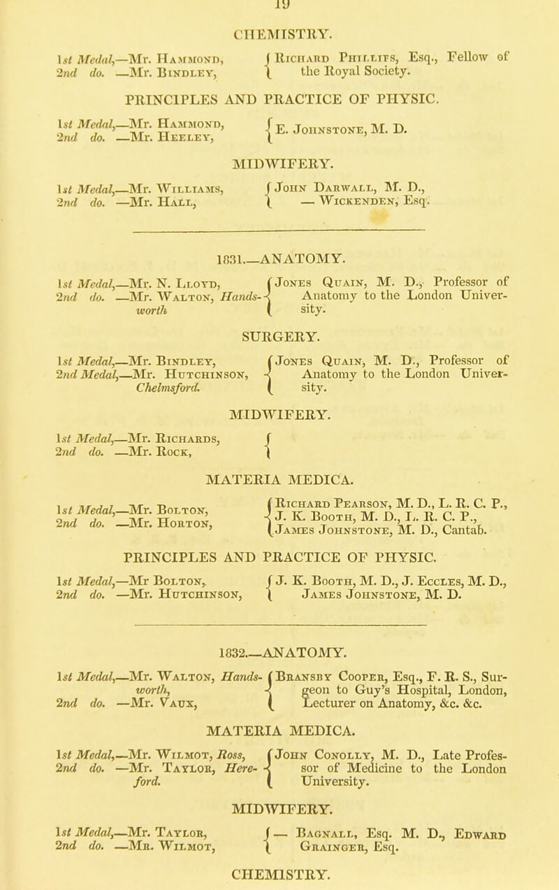 CTIEMTSTllY. \sl Medal,—Mr. Hammond, j lliciiAnD Puir.LTrs, Esq., Fellow of 2nd do. —IMr. Bindley, \ the Royal Society. PRINCIPLES AND PRACTICE OF PHYSIC. ls< Medal,—Mr. Hammond, 2nd do. —Mr. Heeley, |e. Johnstone, M. D. IMIDWIFERY. lii Medal,—Mr. Williams, / John Dahwall, M. D., 2nd do. —Mr. Hall, ( — Wickenden, Esq. 1831 ANATOMY. l.f< J/erfa/,—Mr. N. liLOYD, I Jones Quain, M. D.y Professor of 2nd do. —Mr. Walton, Hands-< Anatomy to the London Univer- worih ( sity. SURGERY. Isi Medal,—Mr. Bindley, ( Jones Quain, M. D., Professor of 2nd Medal,—Mr. Hutchinson, •< Anatomy to the London Univer- Chelmsford. ( sity. MIDWIFERY. ls< Medal,—IMr. Richaeds, / 2nd do. —Mr. Rock, ( MATERIA MEDICA. Is/ Medal,—Mr. Bolton, 2nd do. —Mr. Horton, Richard Pearson, M. D., L. R. C. P., J. K. Booth, M. D., I,. R. C. P., James Johnstone, M. D., Cantab. PRINCIPLES AND PRACTICE OF PHYSIC. Is/ Medal,—Mr Bolton, | J. K. Booth, M. D., J. Eccles, M. D., 2nd do. —Mr. Hutchinson, ( James Johnstone, M. D. 1832 ANATOMY. Is/ Medal,—Mr. Walton, Hands- I Bransby Cooper, Esq., F. R. S., Sur- viovth, -< geon to Guy’s Hospital, London, 2nd do. —Mr. Vaux, ( Lecturer on Anatomy, &c. &c. MATERIA MEDICA. \st Medal,—Mr. Wilmot, Ross, fJoHN Conolly, M. D., Late Profes- 2nd do. —Mr. Taylor, Here- •< sor of Medicine to the London ford. ( University. MIDAVIFERY. Is/ Medal,—Mr. Taylor, f — Baonall, Esq. M. D., Edward 2nd do. —Mr. Wilmot, \ Grainger, Esq. CHEMISTRY.