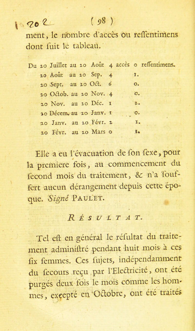 y<, <2t ^ ( 5)^ ) ment, le nombre d’accès on refTentimens dont fait lé tableau. Du ^o Juillet au Z O Août 4 accès o refTemimens. zo Août au Z O Sep. 4 i. zo Sept, au Z O Od. 6 o. zo Odob. au zo Nov. 4 o. zo Nov. au zo Déc. i z. zo Déccmj au zo Jauv. i o. ' » ' ao Janv. au zo Févr. z i. zo Févr. au 10 Mars o U Elle a eu l’évacuation de fon fexe, pour la première fois, au commencement du fécond mois du traitement, &: n’a fouf- fert aucun dérangement depuis cette épo- que. Signé Paulet. Résultat. Tel eft en général le réfultat du traite- ment adminiftré pendant -huit mois à ces fix femmes. Ces fujets, indépendamment du fecours .reçu par l’Eledricité, ont été purgés deux fois le mois comme les hom* mes, excepte en^Oélobre, ont été traites