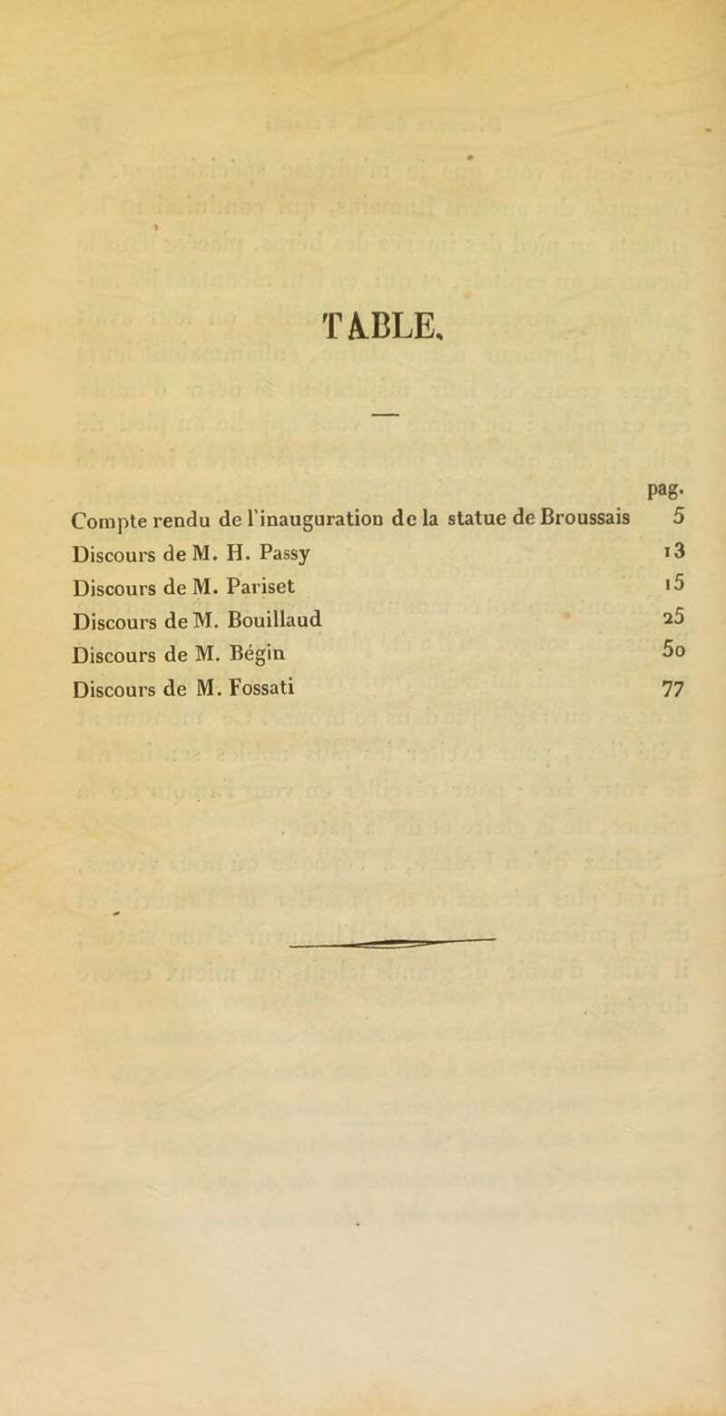 1 TA.BLE, pag- Compte rendu de l’inauguration de la statue de Broussais 5 Discours deM. H. Passy i3 Discours de M. Pariset iS Discours de M. Bouillaud 25 Discours de M. Bégin 5o