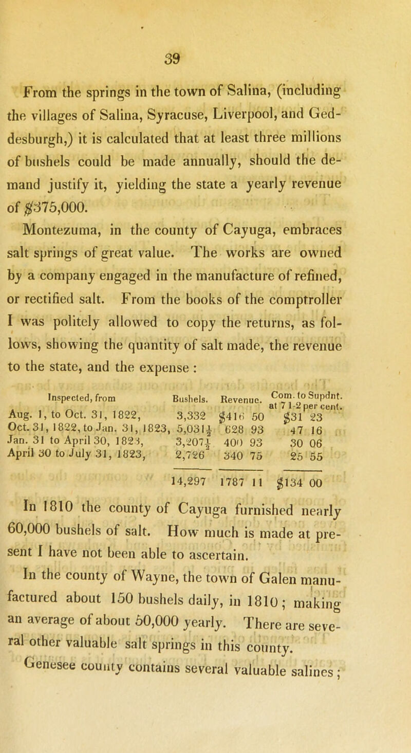 From the springs in the town of Salina, (including the villages of Salina, Syracuse, Liverpool, and Ged- desburgh,) it is calculated that at least three millions of bushels could be made annually, should the de- mand justify it, yielding the state a yearly revenue of ;$f375,000. Montezuma, in the county of Cayuga, embraces salt springs of great value. The works are owned by a company engaged in the manufacture of refined, or rectified salt. From the books of the comptroller I was politely allowed to copy the returns, as fol- lows, showing the quantity of salt made, the revenue to the state, and the expense : Inspected, from Busliels. Revenue. Co*n. to Supdnt. at 7 1-2 per cent. Aug. I, to Oct. 31, 1822, 3,332 g41H 50 g3123 Oct.31, 1822,to Jan. 31, 1823, 5,031i 628 93 47 16 Jan. 31 to April 30, 1823, 3,207i 400 93 .30 06 April 30 to July 31, 1823, 2,726 340 75 25 55 14,297 1787 11 gl34 00 In 1810 the county of Cayuga furnished nearly 60,000 bushels of salt. How much is made at pre- sent I have not been able to ascertain. In the county of Wayne, the tow'n of Galen manu- factured about 150 bushels daily, in 1810; making an average of about 50,000 yearly. There are seve- ral other valuable salt springs in this county. Genesee county contains several valuable salines;
