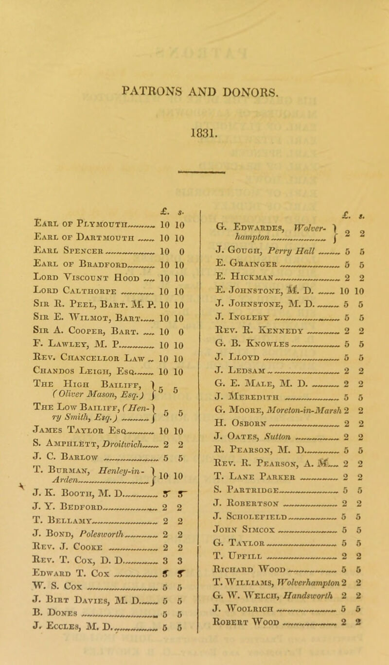 PATRONS AND DONORS. 1831. £, S‘ Eaul of Px,YaiouTir.,^ 10 10 Earl of Dartmouth 10 10 Earl Spencer,^.. 10 0 Earl of Bradford 10 10 Lord Viscount Hood 10 10 Lord Calthorpe 10 10 Sir B. Peel, Bart. M. P. 10 10 Sir E. AVilmot, Bart 10 10 Sir a. Cooper, Bart. 10 0 F. Lawley, M. P 10 10 Bev. Chancellor Law 10 10 Chandos Leigh, Esq 10 10 The PIigh Bailiff, 1 ^ r C Oliver Mason, Esq.) j ** The Low Bailiff, r//en-\ ^ r ry Smith, Esq.) .Jasies Taylor Esq 10 10 S. Amphlett, Droitivich . 2 2 J. C. Barlow 5 5 T. Burman, Ilenleiy-in- 1 A rden J 10 10 J. IL Booth, M. D.„ S' .V J. Y. Bedford 2 2 T. Bellamy,™ „ 2 2 J. Bond, Polesworth^ 2 2 Bev. ,T. Cooke 2 2 Edward T. Cox fJ o S' W. S. Cox 6 6 J. Birt Davies, M. D 6 5 B. Dones ^ 5 5 J. Eccles, M. D..^ 6 £. s, G. Edwardes, Wolver- ) « „ hampton j- a 2 J. Gough, Perry Hall 5 5 E. Grainger 5 5 E. Hickslvn 2 2 E. .Johnstone, M. D. 10 10 J. .Johnstone, M. D. 5 5 .J. Ingleby 5 5 Bev. B. Kennedy 2 2 G. B. Knowles 5 6 J. I>LOYD 5 5 J. Ledsam-,. 2 2 G. E. IMale, M. D. 2 2 J. Meredith 5 5 G. Moore, Moretori-in-Marsh 2 2 H. Osborn 2 2 J. Oates, Sutlon 2 2 B. Pearson, JL D.~ 5 5 Bev. B. Pearson, A. 2 2 T. Lane Parker 2 2 S. Partridge 5 5 J. Bobertson 2 2 J. ScHOLEFIELD 5 5 John Simcox 5 5 G. Taylor 5 5 T. Upfill 2 2 Bichard Wood 5 5 T. WiLLiA Jis, Wolverhampton 2 2 G. W. Welch, Handsworth 2 2 J. WOOLRICH 6 5 Bobert Wood 2 2