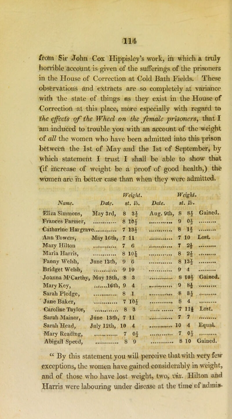 fro^n Sir John Cox Hippisley’s work, in which a truly horrible accolint is ^ven of the sufferings of the prisoners in tlie House of Correction at Cold Bath Fields. These observations and extracts are so completely at variance with the state of things as they exist in the House of Correction at this place, more especially with regard to t/ie effects of the Wheel on the female prisoners, that I am induced to trouble you with an account of the weight of all the women who have been admitted into this prison between the 1st of May and the 1st of September, by which statement I trust I shall be able to show that (if increase of weight be a proof of good health,) the women are in better case than when they were admitted. Weight. Name. Date. st. lb. Eliza Simmons, May 3rd, 8 3| Frances Farmer, 8 lOf Catharine Hargrave 7 13^ 'Ann Towers, May ICth, 7 11 Mary Hilton 7 C Maria Harris, 8 10i| Fanny Welsh, June I3th, 9 C Bridget Welsh, 9 10 Joanna M'Carthy, May 18th, 8 3 Mary Key, 16th, 9 4 Sarah Pledge, 8 1 Jane Baker, 7 10^ Caroline Taylor, ...» 8 3 Sarah Mainer, June 13tli, 7 11 Sarah Head, July 12th, 10 4 Mary Reading, 7 0^ Abigail Speed, 8 9 Weight. Date. st. lb. Aug. 9th, 8 8| Gained. 9 Of 8 If 7 10 Lost. 7 2f 8 2f 8 13f 9 4 8 lOf Gained. 9 8f * 8 8f 8 4 7 Ilf Lost. 7 7 10 4 Equal. 7 Of 8 10 Gained. “ By this statement you will perceive tliattrith very few exceptions, tlie women have gained considerably in weight, and of those who have lost weight, two, viz. Hilton and Harris were labouring under disease at the time of admits