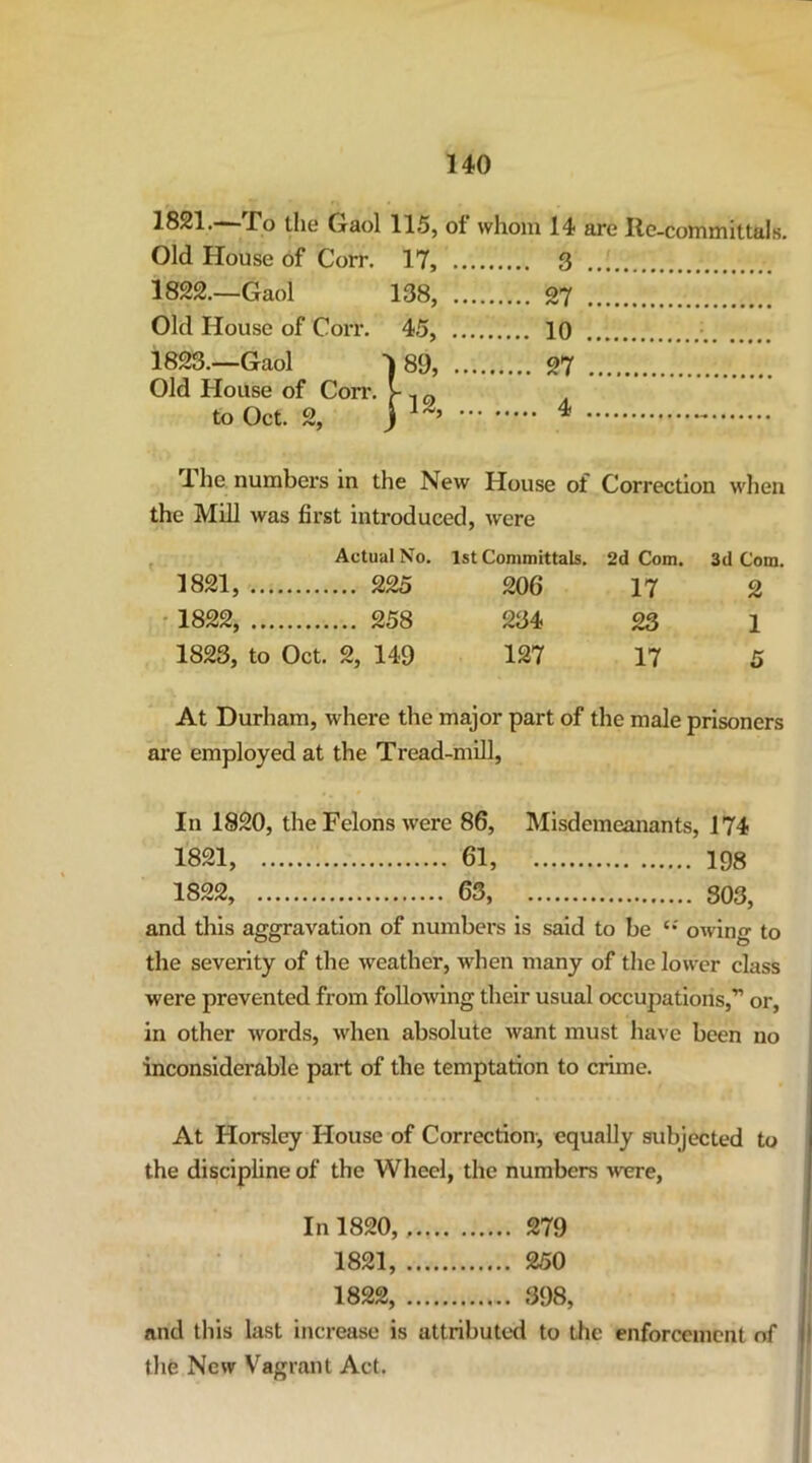 1821.—To the Gaol 115, of whom 14 are lie-committals. Old House of Corr. 17, 3 1822. —Gaol 138, 27 Old House of Corr. 45, 10 1823. —Gaol 1 89, 27 Old House of Corr. I- a to Oct. 2, ^ Ihe numbers in the New House of Correction when the Mill was first introduced, were Actual No. 1st Committals. 2d Com. 3d Com. 1821, 225 206 17 2 • 1822, 258 234 23 1 1823, to Oct. 2, 149 127 17 5 At Durham, where the major part of the male prisoners are employed at the Tread-mill, In 1820, the Felons were 86, Misdemeanants, 174 1821, 61, 198 1822, 63, 803, and this aggravation of numbers is said to be owing to the severity of the weather, when many of the lower class were prevented from following their usual occupations,” or, in other words, when absolute want must have been no inconsiderable part of the temptation to crime. At Horsley House of Correction-, equally subjected to the discipline of the Wheel, the numbers were, In 1820, 279 1821, 250 1822, 398, and this last increase is attributed to the enforcement of tlie New Vagrant Act.