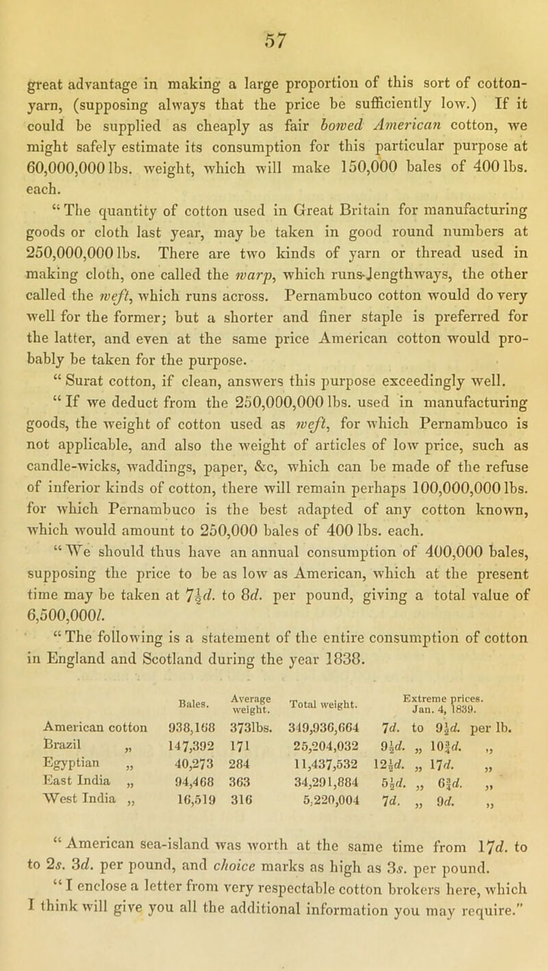 great advantage in making a large proportion of this sort of cotton- yarn, (supposing always that the price be sufficiently low.) If it could be supplied as cheaply as fair bowed American cotton, we might safely estimate its consumption for this particular purpose at 60.000. 000 lbs. weight, which will make 150,000 bales of 400 lbs. each. “ The quantity of cotton used in Great Britain for manufacturing goods or cloth last year, may he taken in good round numbers at 250.000. 000 lbs. There are two kinds of yarn or thread used in making cloth, one called the warp, which runs^Jengthways, the other called the weft, which runs across. Pernambuco cotton would do very well for the former; but a shorter and finer staple is preferred for the latter, and even at the same price American cotton would pro- bably be taken for the purpose. “ Surat cotton, if clean, answers this purpose exceedingly well. “ If we deduct from the 250,000,000 lbs. used in manufacturing goods, the weight of cotton used as weft, for which Pernambuco is not applicable, and also the weight of articles of low price, such as candle-wicks, waddings, paper, &c, which can be made of the refuse of inferior kinds of cotton, there will remain perhaps 100,000,000 lbs. for which Pernambuco is the best adapted of any cotton known, which would amount to 250,000 bales of 400 lbs. each. “We should thus have an annual consumption of 400,000 bales, supposing the price to be as low as American, which at the present time may be taken at to 8d. per pound, giving a total value of 6,500,000/. “ The following is a statement of the entire consumption of cotton in England and Scotland during the year 1838. Bales. Average weight. Total weight. Extreme prices. Jan. 4, 1839. American cotton 938,1«8 3731bs. 319,936,664 Id. to 9^d. per lb. Brazil y> 147,392 171 25,204,032 Qld. „ lOarf. 1) Egyptian 40,273 284 11,437,532 \2^d. „ I7d. East India 94,468 363 34,291,884 b\d. „ GId. West India 16,519 316 5,220,004 id. „ 9rf. “ American sea-island was worth at the same time from 17d. to to 2^. 3c/. per pound, and choice marks as high as 3v. per pound. “ I enclose a letter from very respectable cotton brokers here, which I think will give you all the additional information you may require.