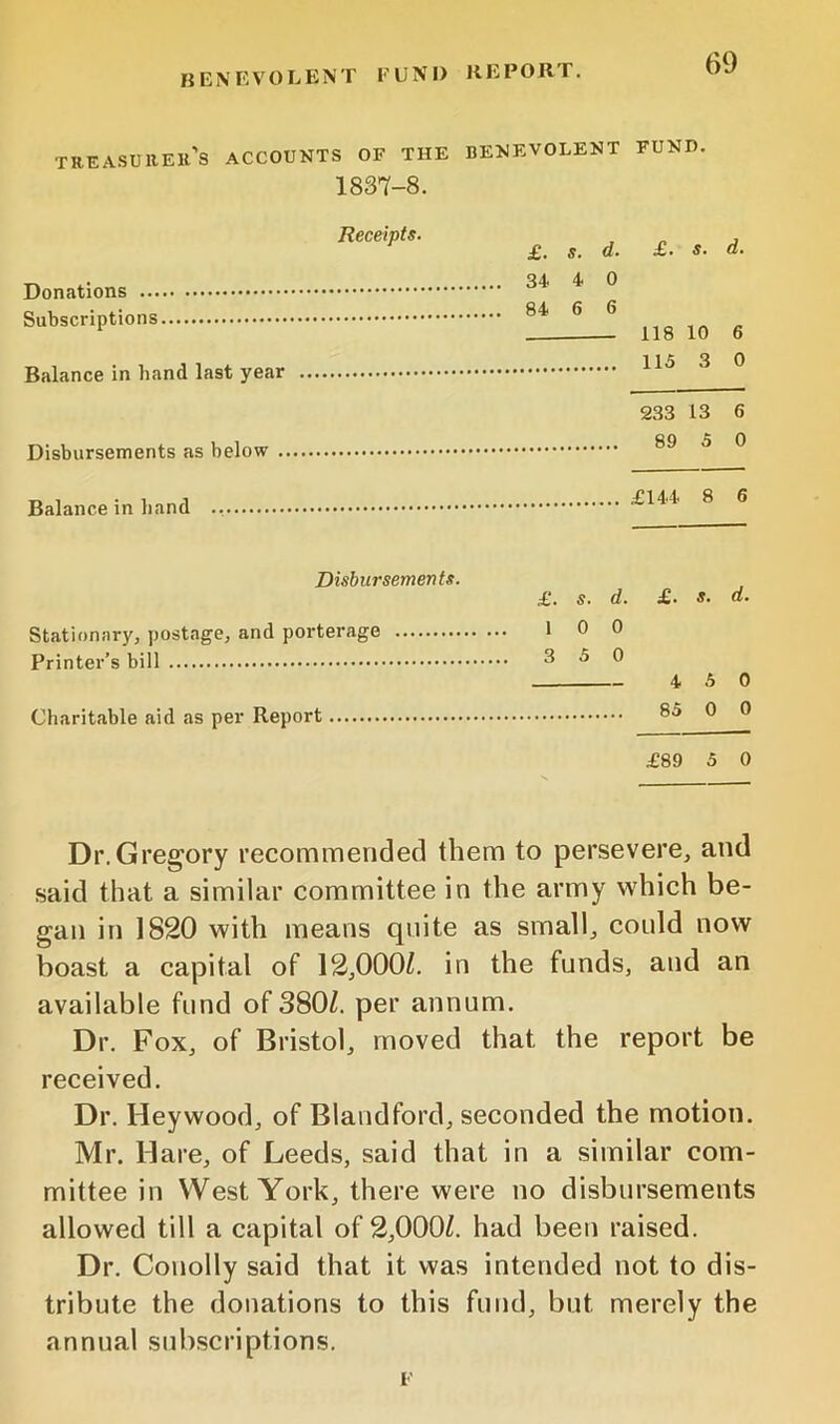 treasuuek's accounts of the benevolent fund 1837-8. Receipts. £. s. d. £. s. d. . 34 4 0 84 6 6 118 10 6 115 3 0 233 13 6 89 5 0 ^ ^ .1 1 .£144 8 6 Disbursements. £. s. d. £. s. d. Stationary, j)Ostage, and porterage 1 0 0 ..3 5 0 — 4 5 0 Charitable aid as per Report 85 0 0 £89 5 0 Dr.Gregory recommended them to persevere, and said that a similar committee in the army which be- gan in 1820 with means quite as small, could now boast a capital of 12,000^. in the funds, and an available fund of 380Z. per annum. Dr. Fox, of Bristol, moved that the report be received. Dr. Hey wood, of Blaudford, seconded the motion. Mr. Hare, of Leeds, said that in a similar com- mittee in West York, there were no disbursements allowed till a capital of 2,OOOZ. had been raised. Dr. Conolly said that it was intended not to dis- tribute the donations to this fund, but merely the annual subscriptions. F