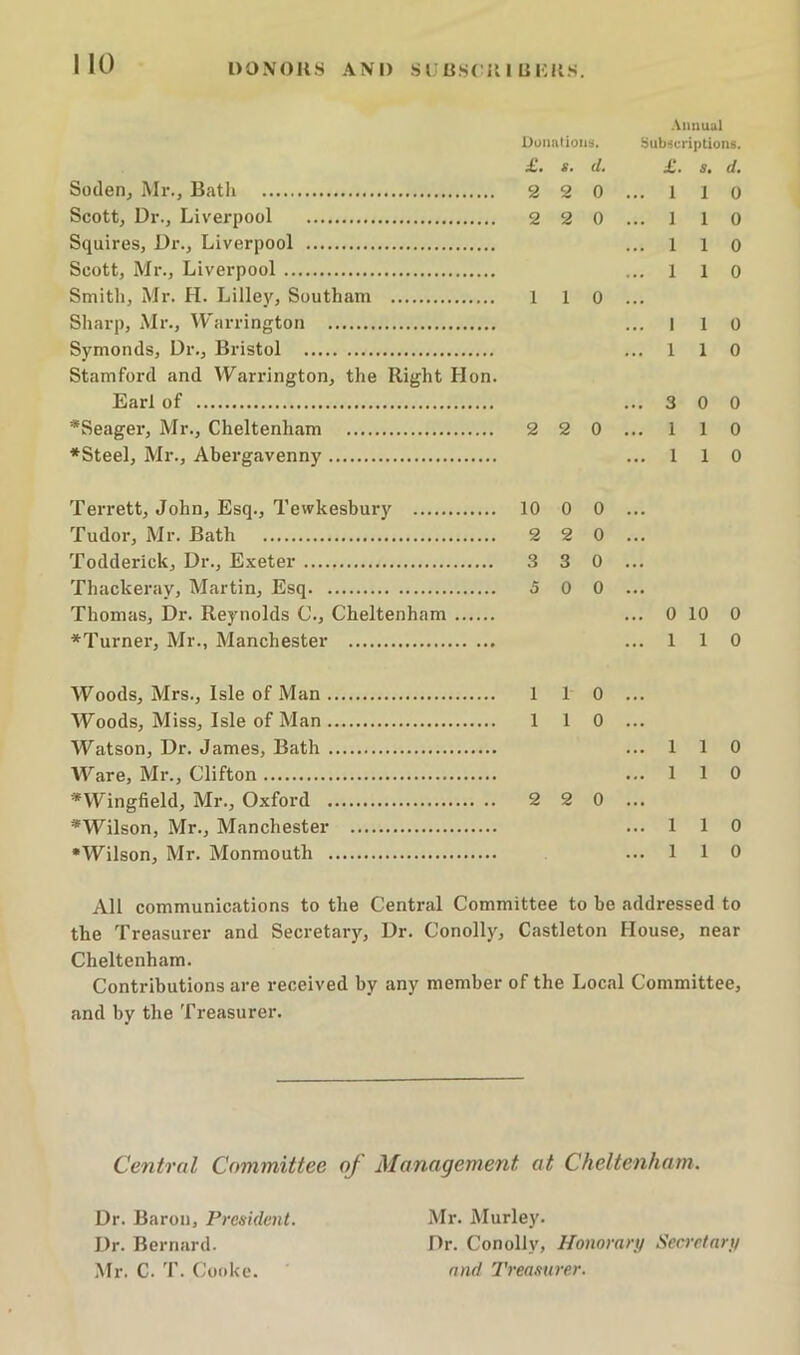 DON'OUS AM) -SI;B.S( ill liKIlS. Annual Donations. Subscriptions. £. s. d. £. s, d. Sotlen, Mr., Batli 2 2 0 ... 1 1 o Scott, Dr., Liverpool 2 2 0 ... 1 1 0 Squires, Dr., Liverpool ... 1 l o Scott, Mr., Liverpool ...110 Smith, Mr. H. Lilley, Southam 1 1 0 ... Sharp, Mr., Warrington ... l 1 0 Symonds, Dr., Bristol ... 1 1 0 Stamford and Warrington, the Right Hon. Earl of ...3 0 0 *Seager, Mr., Cheltenham 2 2 0 ... 1 1 0 *Steel, Mr., Abergavenny ...110 Terrett, John, Esq., Tewkesbury 10 0 0 ... Tudor, Mr. Bath 2 2 0 ... Todderick, Dr., Exeter 3 3 0 ... Thackeray, Martin, Esq 5 0 0 ... Thomas, Dr. Reynolds C., Cheltenham ... 0 10 0 ♦Turner, Mr., Manchester ... 1 1 0 Woods, Mrs., Isle of Man 1 1 0 ... Woods, Miss, Isle of Man 1 1 0 ... Watson, Dr. James, Bath ... 1 1 0 Ware, Mr., Clifton ... 1 1 0 * Wingfield, Mr., Oxford 2 2 0 ... ^Wilson, Mr., Manchester ...110 •Wilson, Mr. Monmouth ...110 All communications to the Central Committee to be addressed to the Treasurer and Secretary, Dr. Conolly, Castleton House, near Cheltenham. Contributions are received by any member of the Local Committee, and by the Treasurer. Central Committee of Management at Cheltenham. Dr. Baron, President. Dr. Bernard. Mr. C. T. Cooke. Mr. Murley. Dr. Conolly, Honorary Secretary and Treasurer.
