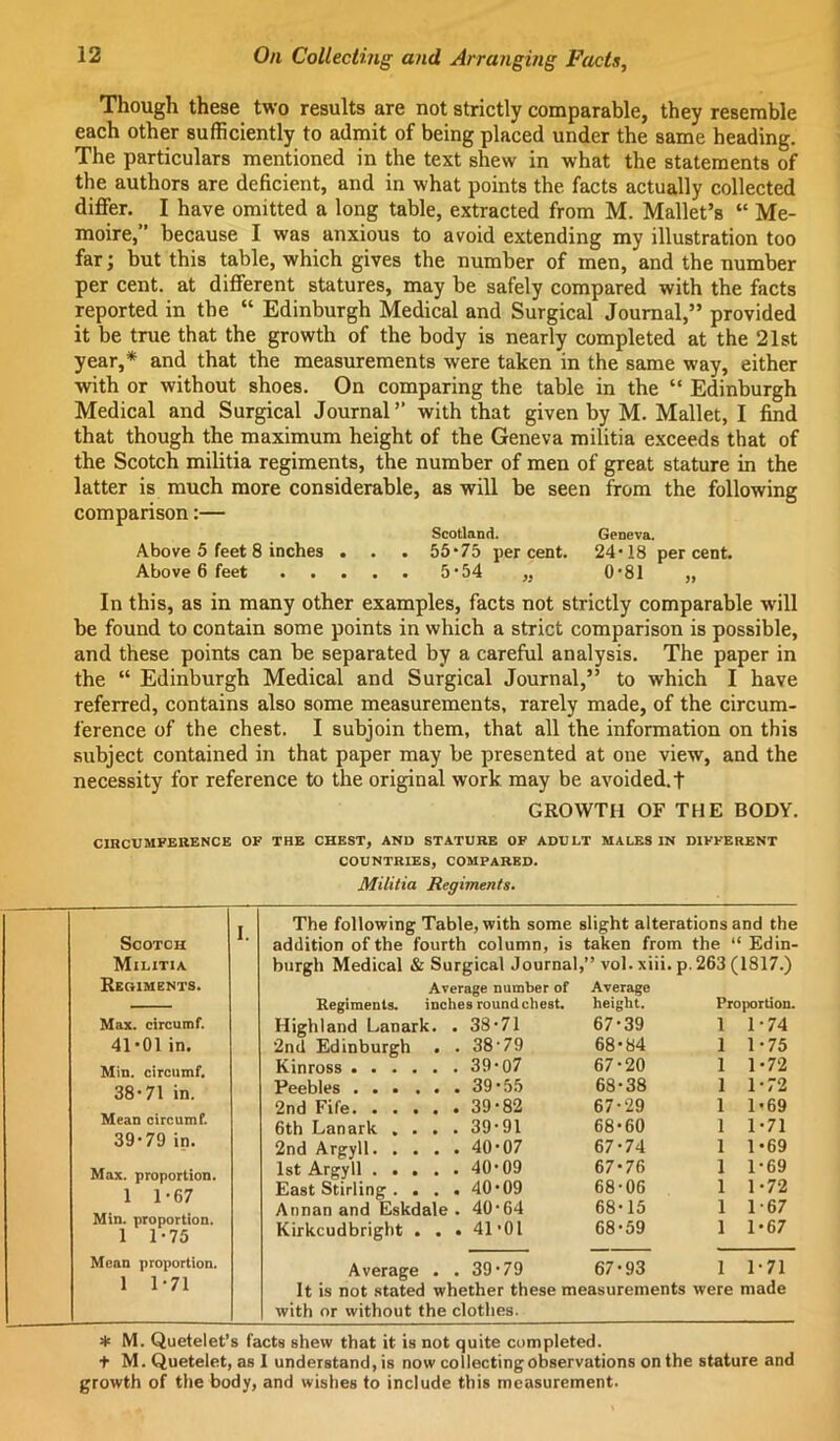 Though these two results are not strictly comparable, they resemble each other sufficiently to admit of being placed under the same heading. The particulars mentioned in the text shew in what the statements of the authors are deficient, and in what points the facts actually collected differ. I have omitted a long table, extracted from M. Mallet’s “ Me- moire,” because I was anxious to avoid extending my illustration too far; but this table, which gives the number of men, and the number per cent, at different statures, may be safely compared with the facts reported in the “ Edinburgh Medical and Surgical Journal,” provided it be true that the growth of the body is nearly completed at the 21st year,* and that the measurements were taken in the same way, either •with or without shoes. On comparing the table in the “ Edinburgh Medical and Surgical Journal’’ with that given by M. Mallet, I find that though the maximum height of the Geneva militia exceeds that of the Scotch militia regiments, the number of men of great stature in the latter is much more considerable, as will be seen from the following comparison:— Scotland. Geneva. Above 5 feet 8 inches . . . 55*75 percent. 24*18 percent. Above 6 feet 5*54 „ 0*81 „ In this, as in many other examples, facts not strictly comparable will be found to contain some points in which a strict comparison is possible, and these points can be separated by a careful analysis. The paper in the “ Edinburgh Medical and Surgical Journal,” to which I have referred, contains also some measurements, rarely made, of the circum- ference of the chest. I subjoin them, that all the information on this subject contained in that paper may be presented at one view, and the necessity for reference to the original work may be avoided.t GROWTH OF THE BODY. CIRCOMI'ERENCE OF THE CHEST, AND STATURE OP ADULT MALES IN DIFFERENT COUNTRIES, COMPARED. Militia Regiments. I The following Table, with some slight alterations and the Scotch addition of the fourth column, is taken from the “ Edin- Militia burgh Medical & Surgical Journal ,”vol.xiii.p. 263 (1817.) Reoiments. Average number of Average Begimenta. inches round cheat. height. Proportion. Max. circumf. Highland Lanark. . 38*71 67*39 1 1*74 41*01 in. 2nd Edinburgh . . 38*79 68*84 1 1*75 Min. circumf. Kinross 39*07 67*20 1 1*72 38*71 in Peebles 39*55 68*38 1 1*72 2nd Fife 39*82 67*29 1 1*69 Mean circumf. 6th Lanark .... 39*91 68*60 1 1*71 39*79 in. 2nd Argyll 40*07 67*74 1 1*69 Max. proportion. 1st Argyll 40*09 67*76 1 1*69 1 1*67 East Stirling .... 40*09 68*06 1 1*72 Annan and Eskdale . 40*64 68*15 1 1-67 Min. proportion. 1 1*75 Kirkcudbright . . . 41*01 68*59 1 1*67 Mean proportion. Average . . 39*79 67*93 1 1*71 1 1*71 It is not stated whether these measurements were made with or without the clothes. !)= M. Quetelet’s facts shew that it is not quite completed. + M. Quetelet, as 1 understand, is now collecting observations on the stature and growth of the body, and wishes to include this measurement.