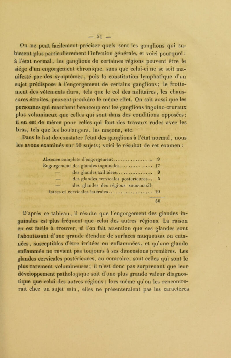 On ne peut facilement préciser quels sont les ganglions qui su- bissent plus particulièrement l’infection générale, et voici pourquoi : à l’état normal, les ganglions de certaines régions peuvent être le siège d’un engorgement chronique, sans que celui-ci ne se soit ma- nifesté par des symptômes , puis la constitution lymphatique d’un sujet prédispose à l’engorgement de certains ganglions ; le frotte- ment des vêtements durs, tels que le col des militaires, les chaus- sures étroites, peuvent produire le même effet. On sait aussi que les personnes qui marchent beaucoup ont les ganglions inguino cruraux plus volumineux que celles qui sont dans des conditions opposées; il en est de même pour celles qui font des travaux rudes avec les bras, tels que les boulangers, les maçons, etc. Dans le but de constater l’état des ganglions à l’état normal, nous les avons examinés sur 50 sujets; voici le résultat de cet examen : Absence complète d’engorgement 9 Engorgement des glandes inguinales 17 — des glandes axillaires, 9 — des glandes cervicales postérieures... 5 — des glandes des réglons sous-maxil- laires et cervicales latérales 10 50 D’après ce tableau, il résulte que l’engorgement des glandes in- guinales est plus fréquent que celui des autres régions. La raison en est facile à trouver, si l’on fait attention que ces glandes sont l’aboutissant d’une grande étendue de surfaces muqueuses ou cuta- nées, susceptibles d’être irritées ou enflammées, et qu’une glande enflammée ne revient pas toujours à ses dimensions premières. Les glandes cervicales postérieures, au contraire, sont celles qui sont le plus rarement volumineuses; il n’est donc pas surprenant que leur développement pathologique soit d’une plus grande valeur diagnos- tique que celui des autres régions ; lors même qu’on les rencontre- rait chez un sujet sain, elles ne présenteraient pas les caractères