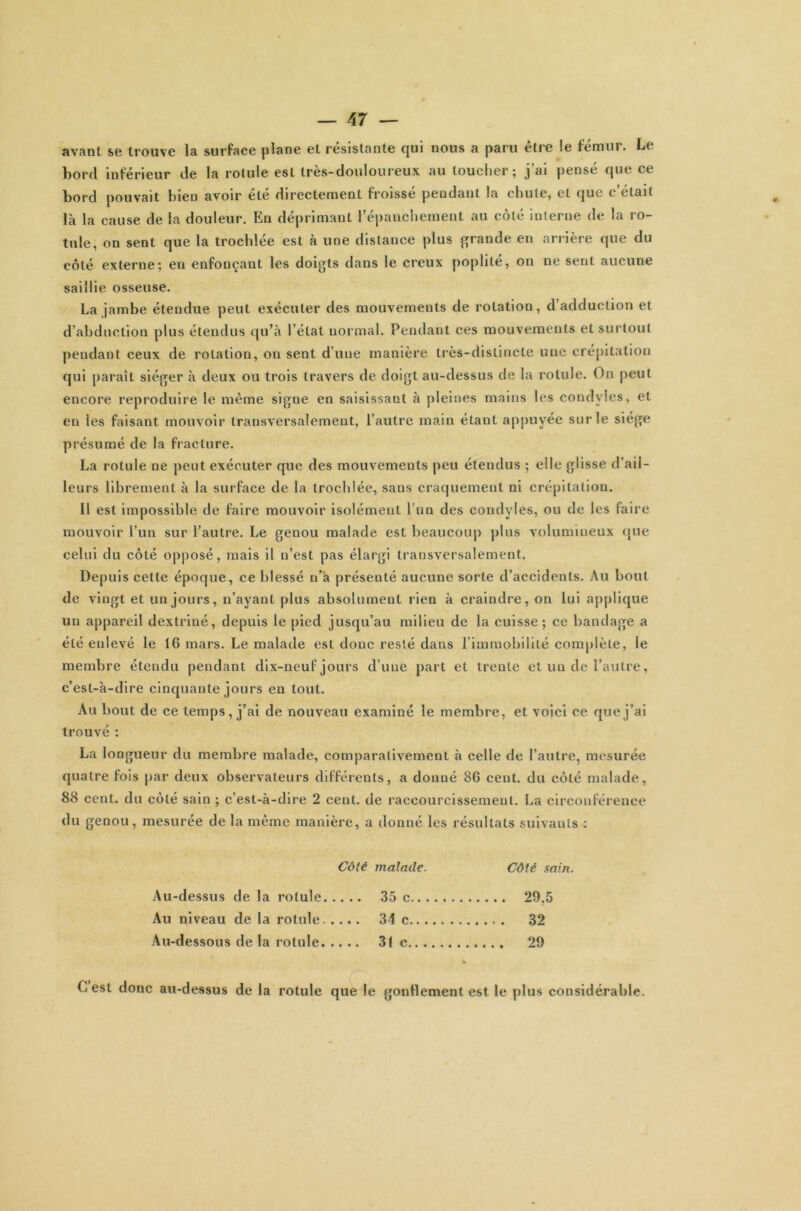 avant se trouve la surface plane et résistante qui nous a paru être le fémur. Le bord inférieur de la rotule est très-douloureux au toucher; j'ai pensé que ce bord pouvait bien avoir été directement froissé pendant la chute, et que c’était là la cause de la douleur. En déprimant l’épanchement au côté interne de la ro- tule, on sent que la trochlée est à une distance plus grande en arrière que du côté externe; en enfonçant les doigts dans le creux poplité, on ne sent aucune saillie osseuse. La jambe étendue peut exécuter des mouvements de rotation, d adduction et d’abduction plus étendus qu’à l’état normal. Pendant ces mouvements et surtout pendant ceux de rotation, on sent d’une manière très-distincte une crépitation qui paraît siéger à deux ou trois travers de doigt au-dessus de la rotule. On peut encore reproduire le même signe en saisissant à pleines mains les condyles, et en les faisant mouvoir transversalement, l’autre main étant appuyée sur le siège présumé de la fracture. La rotule ne peut exécuter que des mouvements peu étendus ; elle glisse d’ail- leurs librement à la surface de la trocldée, sans craquement ni crépitation. Il est impossible de faire mouvoir isolément l’un des condyles, ou de les faire mouvoir l’un sur l’autre. Le genou malade est beaucoup plus volumineux que celui du côté opposé, mais il n’est pas élargi transversalement. Depuis cette époque, ce blessé n’à présenté aucune sorte d’accidents. Au bout de vingt et un jours, n’ayant plus absolument rien à craindre, on lui applique un appareil dextriné, depuis le pied jusqu’au milieu de la cuisse ; ce bandage a été enlevé le 16 mars. Le malade est donc resté dans l’immobilité complète, le membre étendu pendant dix-neuf jours d’une part et trente et un de l’autre, c’est-à-dire cinquante jours en tout. Au bout de ce temps, j’ai de nouveau examiné le membre, et voici ce que j’ai trouvé : La longueur du membre malade, comparativement à celle de l’autre, mesurée quatre fois par deux observateurs différents, a donné 86 cent, du côté malade, 88 cent, du côté sain ; c’est-à-dire 2 cent, de raccourcissement. La circonférence du genou, mesurée de la même manière, a donné les résultats suivants : Côté Au-dessus de la rotule Au niveau de la rotule Au-dessous de la rotule malade. Côté sain. 35 c 29.5 34 c 32 31 c C est donc au-dessus de la rotule que le gonflement est le plus considérable.