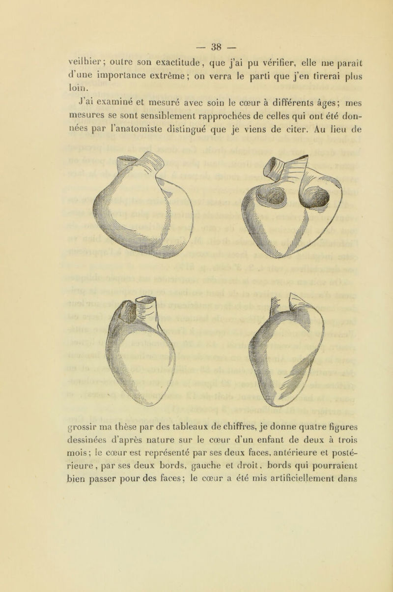 veil hier ; outre son exactitude, que j’ai pu vérifier, elle me paraît d une importance extrême; on verra le parti que j’en tirerai plus loin. J’ai examiné et mesuré avec soin le cœur à différents âges; mes mesures se sont sensiblement rapprochées de celles qui ont été don- nées par l’anatomiste distingué que je viens de citer. Au lieu de grossir ma thèse par des tableaux de chiffres, je donne quatre figures dessinées d’après nature sur le cœur d’un enfant de deux à trois mois; le cœur est représenté par ses deux faces, antérieure et posté- rieure, par ses deux bords, gauche et droit, bords qui pourraient bien passer pour des faces; le cœur a été mis artificiellement dans