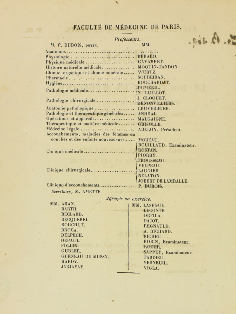 Professeurs. M. P. DUBOIS, doyen. MM. Anatomie »... Physiologie » Physique médicale Histoire naturelle médicale Chimie organique et chimie minérale Pharmacie Hygiène Pathologie médicale Pathologie chirurgicale Anatomie pathologique Pathologie et thérapeutique générales Opérations et appareils.. « Thérapeutique et matière médicale Médecine légale Accouchements, maladies des femmes en couches et des enfants nouveau-nés Clinique médicale Clinique chirurgicale Clinique d’accouchements BÉRARD. GAVARRET. MOQUIN-TANDON. WURTZ. SOUBEIRAN. BOUCHARDAT. ) DUMÉRIL. (N. GUILLOT. jj. CLOQUET. (DENONVILLIERS. CRUVE1LHIER. ANDRAL. MALGA1GNE. GRISOLLE. ADELON, Président. MOREAU. (BOUILLAUD, Examinateur. J ROSTAN. j PIORRY. (trousseau. ( VELPEAU. ) LAUGIER. jNÉLATON. ÎJOBERT DE LAMBALLE. P. DUBOIS. Secrétaire, M. AMETTE. Agrégés en exercice. MM. ARAN. BARTH. BÉCLARD. BECQUEREL. BOUCHUT. BROCA. DELPECH. DEPAUL. FOLLIN. GUBLER. GUENEAU DE MUSSY. HARDY. J AR J A VA Y. MM. LASÈGUE. LECONTE. ORFÏLA. PAJOT. REGNAULD. A. RICHARD. RICHET. . ROBIN, Examinateur. ROGER. SAPPEY, Examinateur. TARDIEU. VERNEUIL. \ IGLA.